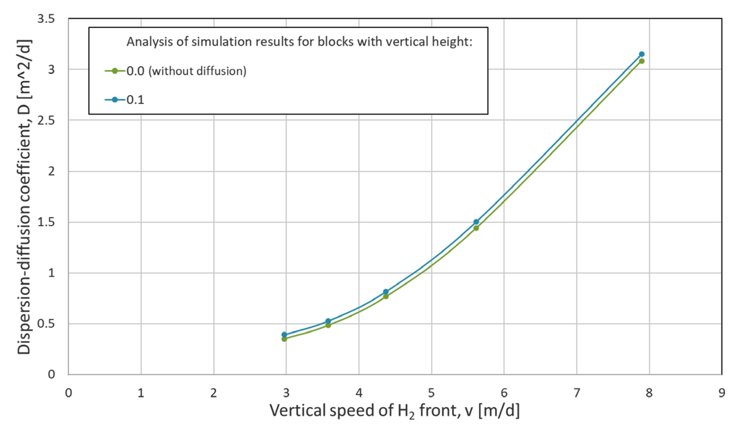 Energies 18 05528 g010