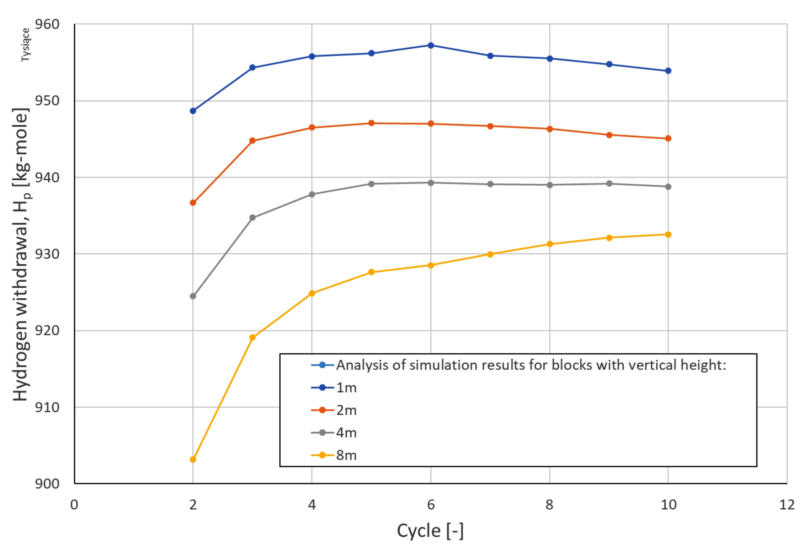 Energies 18 05528 g012