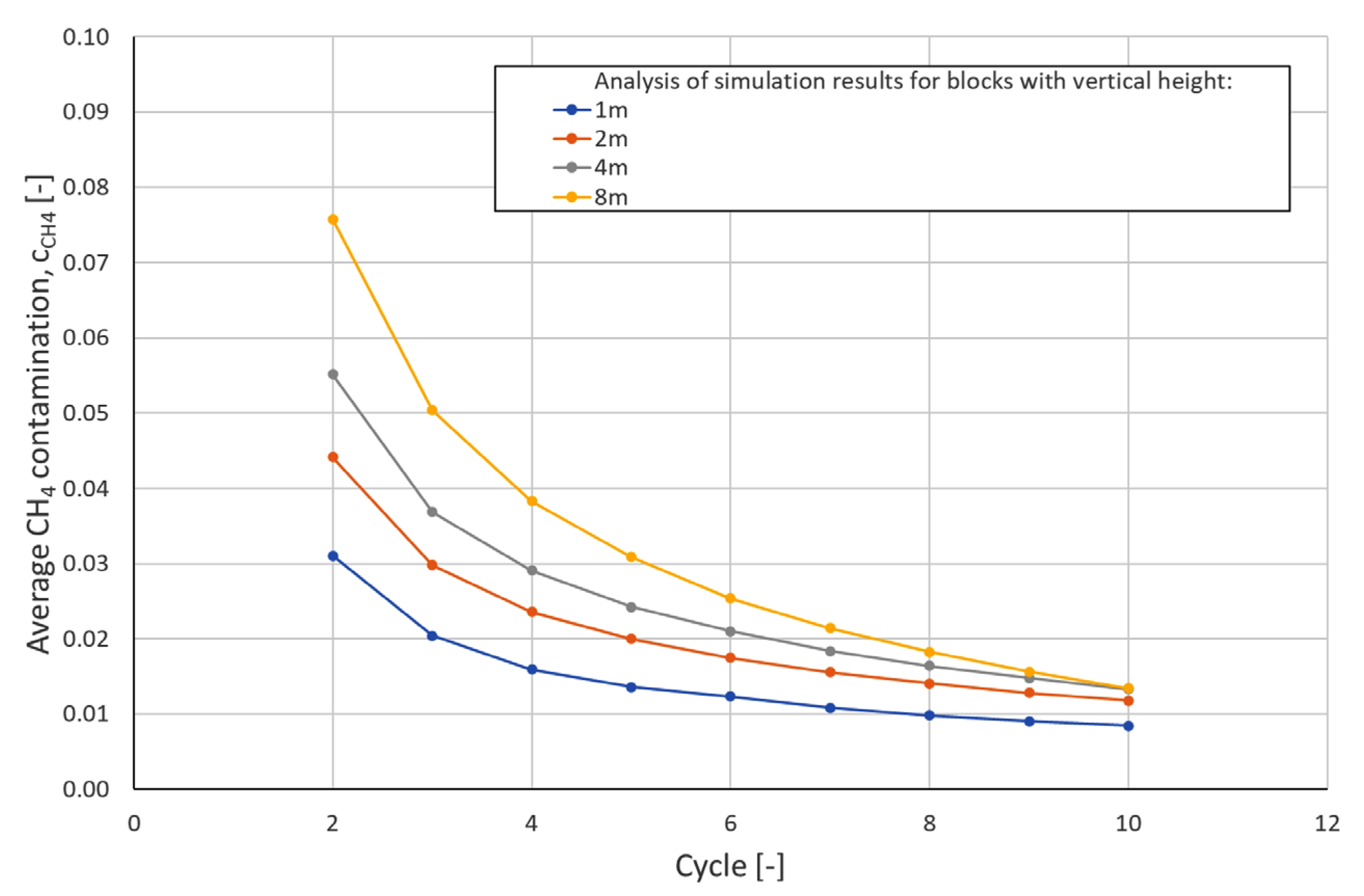 Energies 18 05528 g013