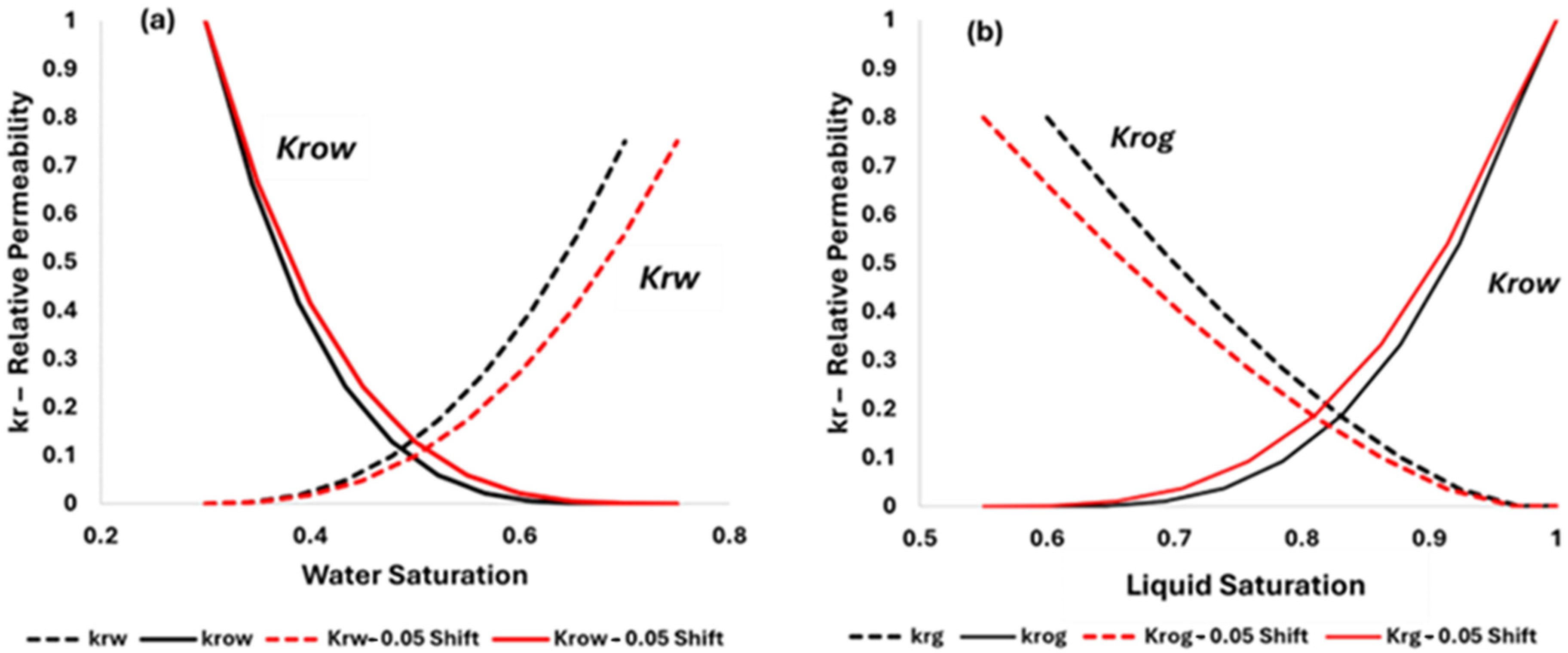 Energies 18 05529 g010 Energies 18 05529 g010