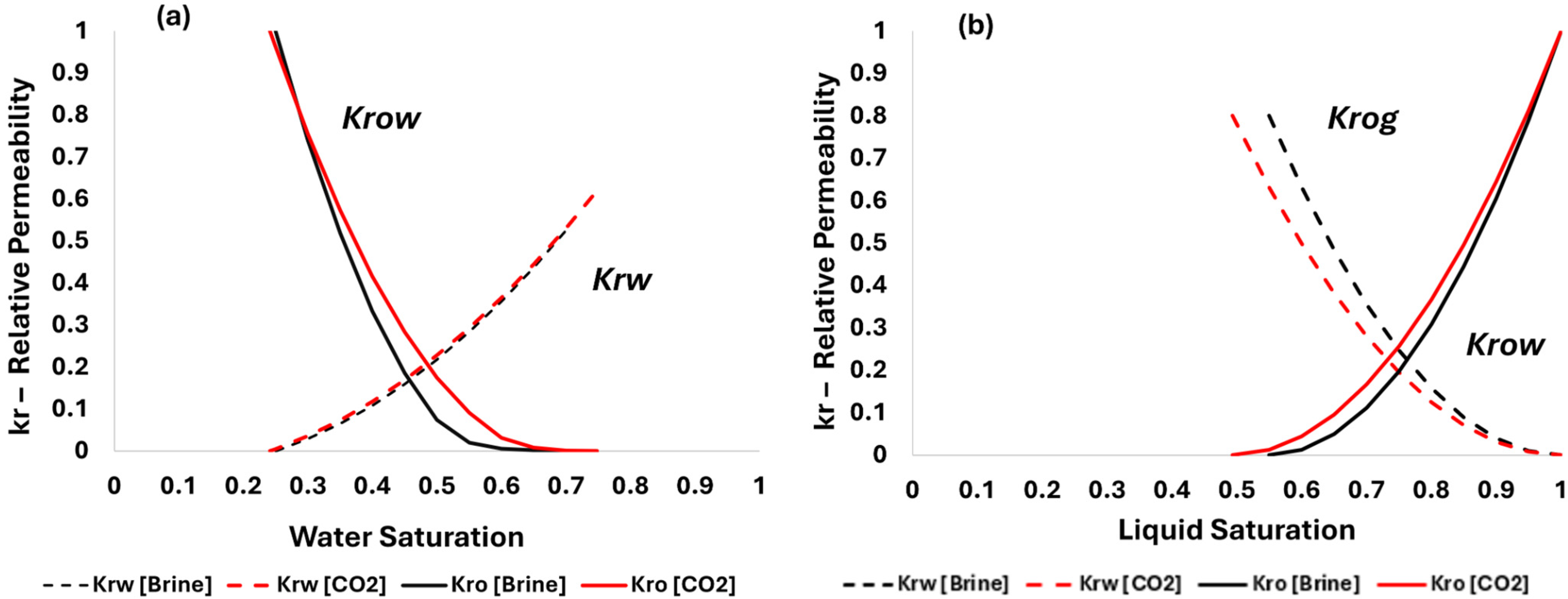 Energies 18 05529 g011 Energies 18 05529 g011