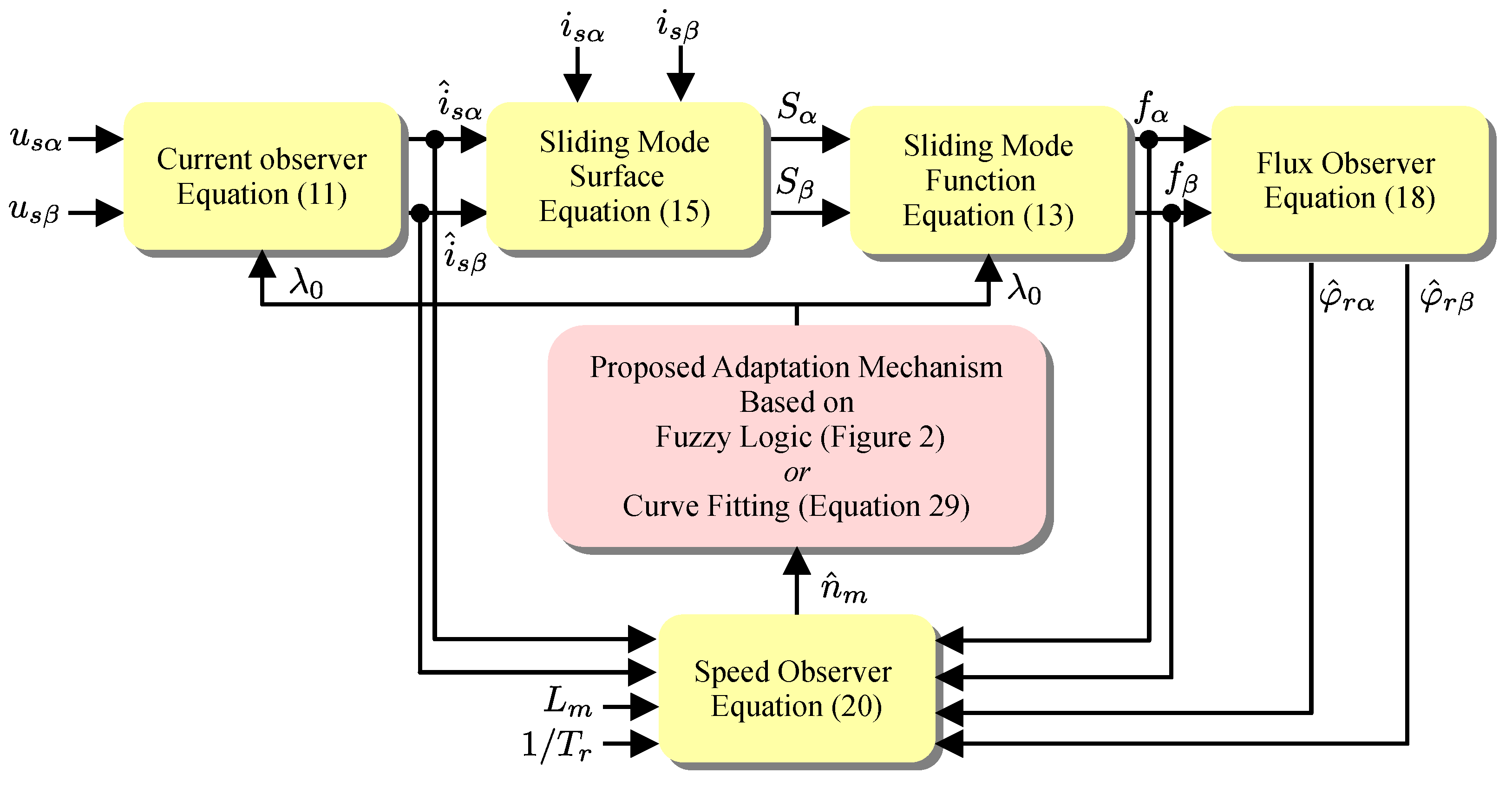 Energies 18 05530 g001