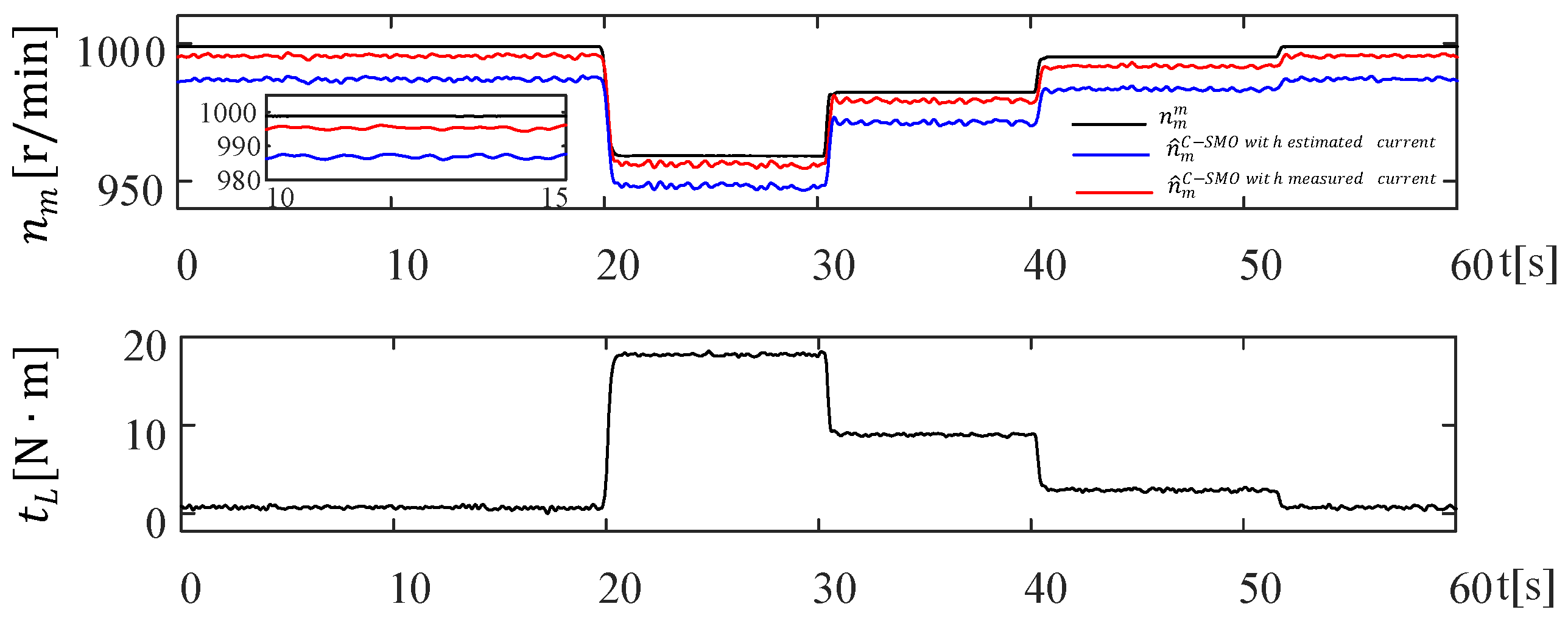 Energies 18 05530 g009