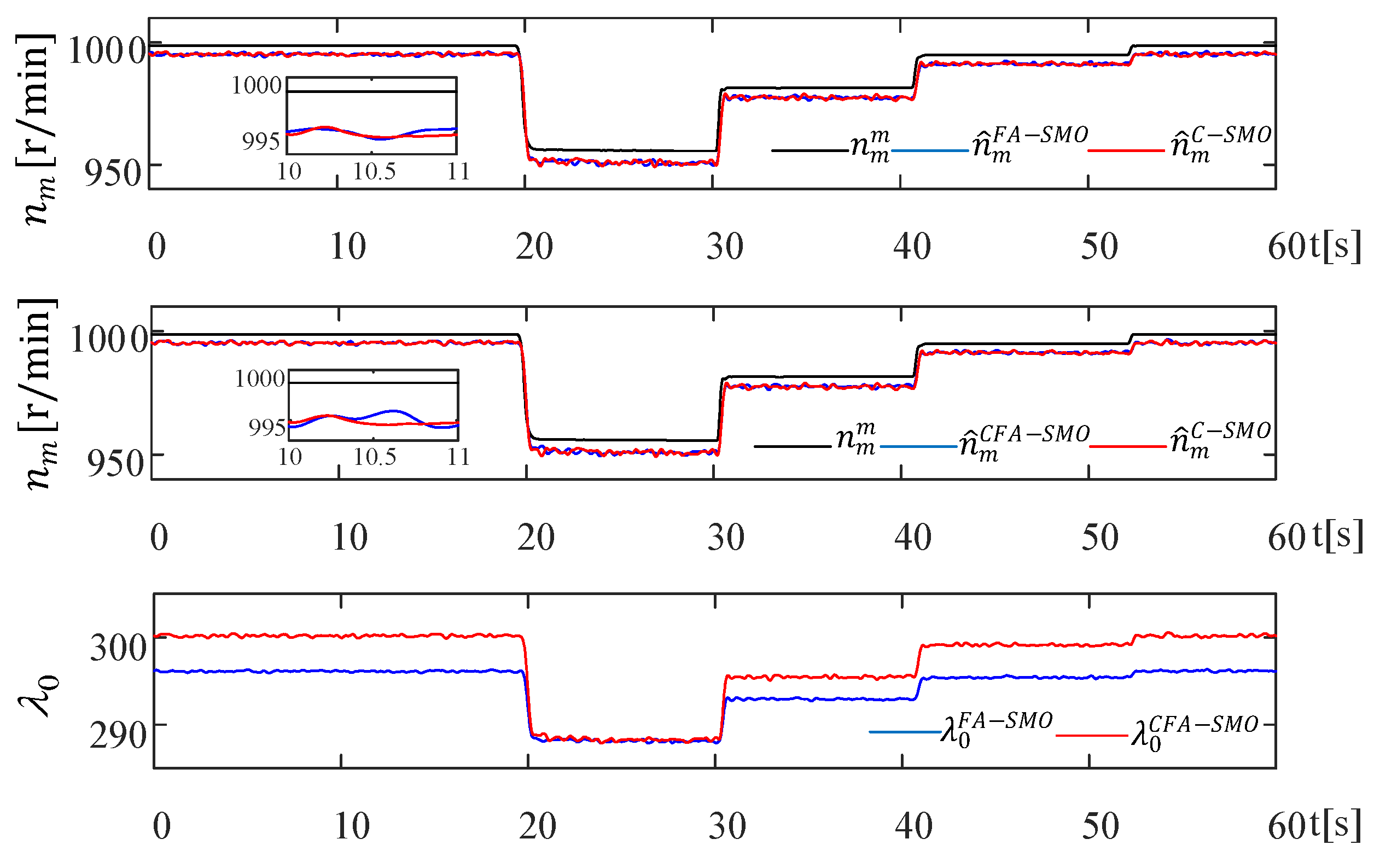 Energies 18 05530 g010a