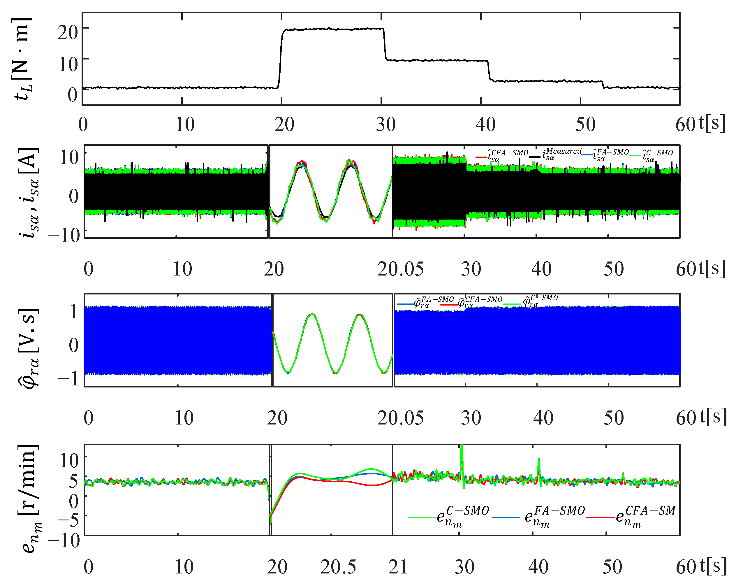 Energies 18 05530 g010b