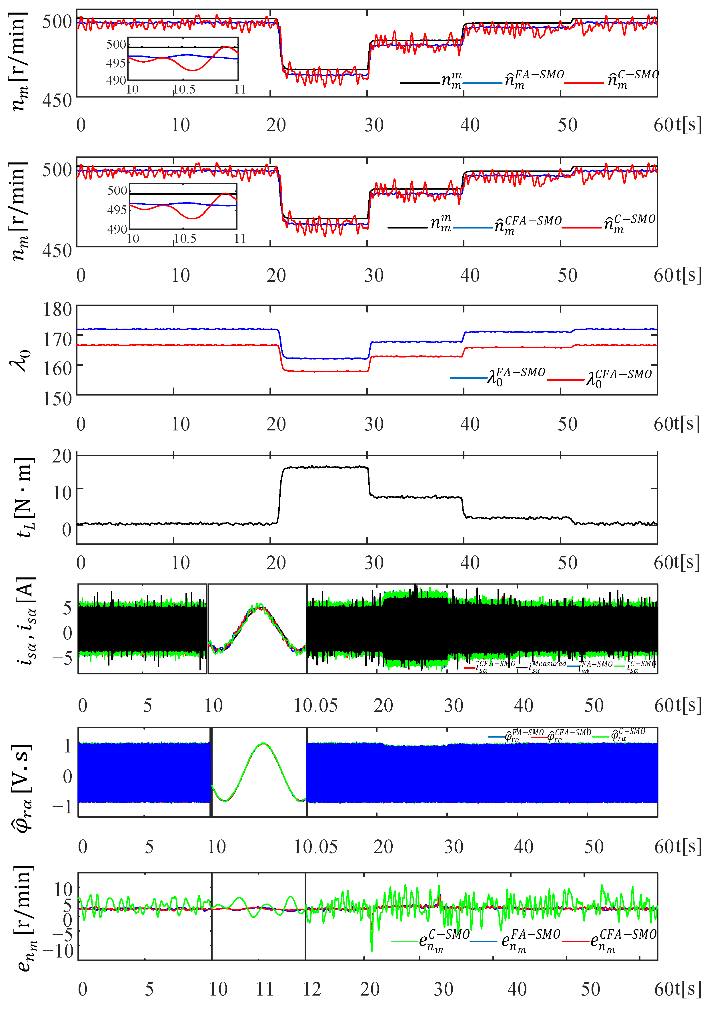 Energies 18 05530 g011