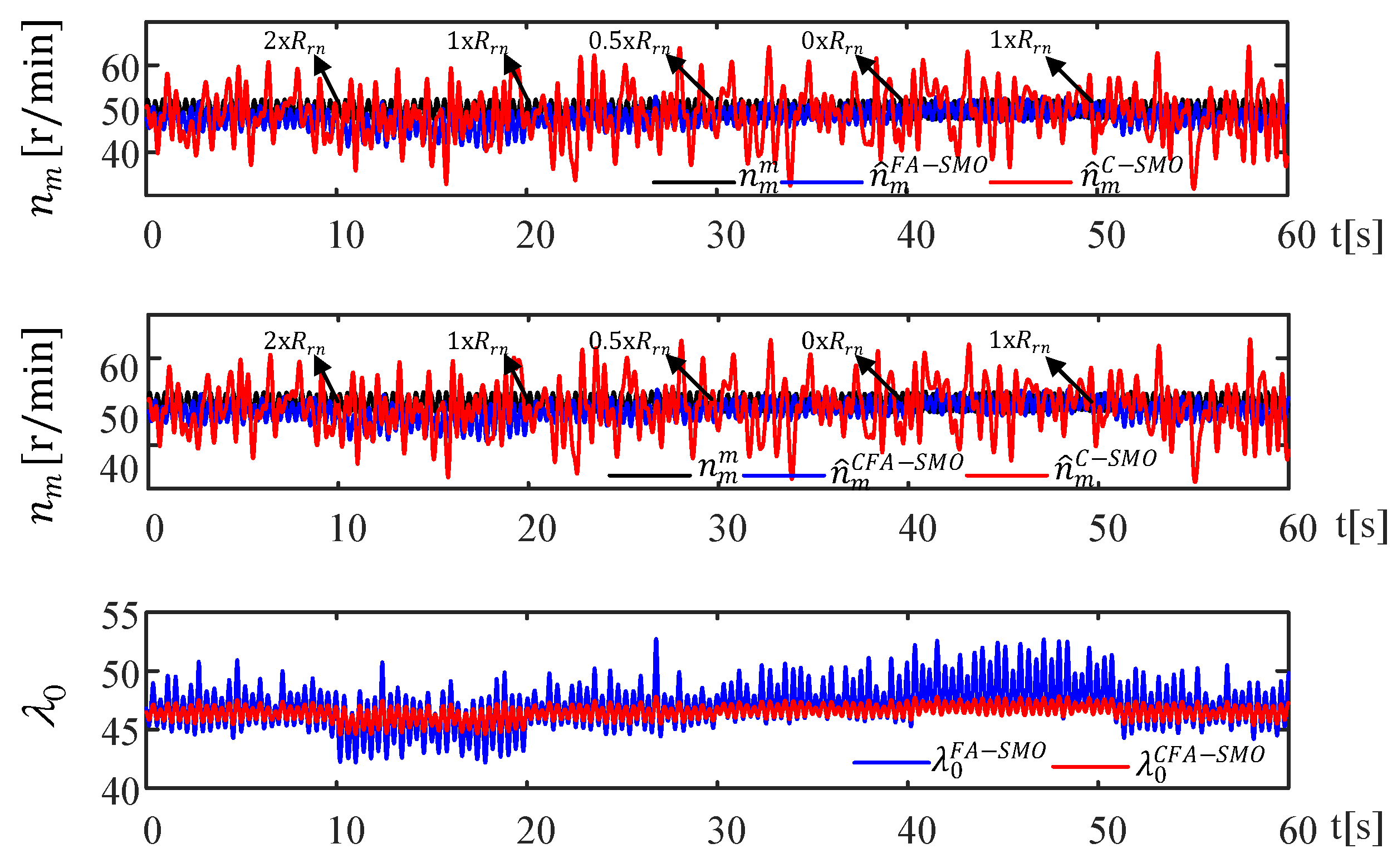 Energies 18 05530 g015a