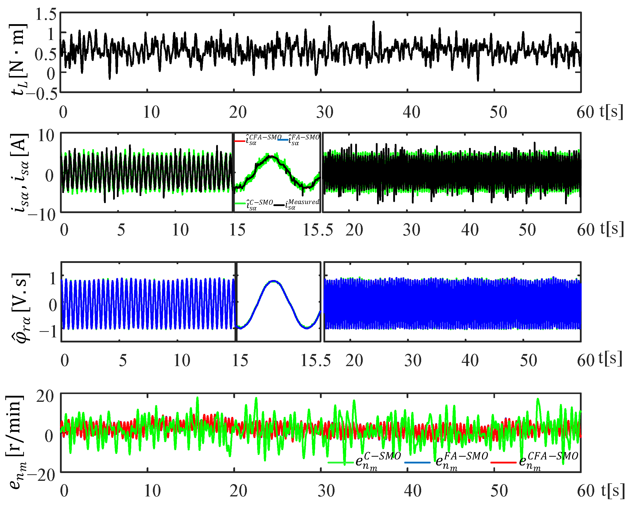 Energies 18 05530 g015b