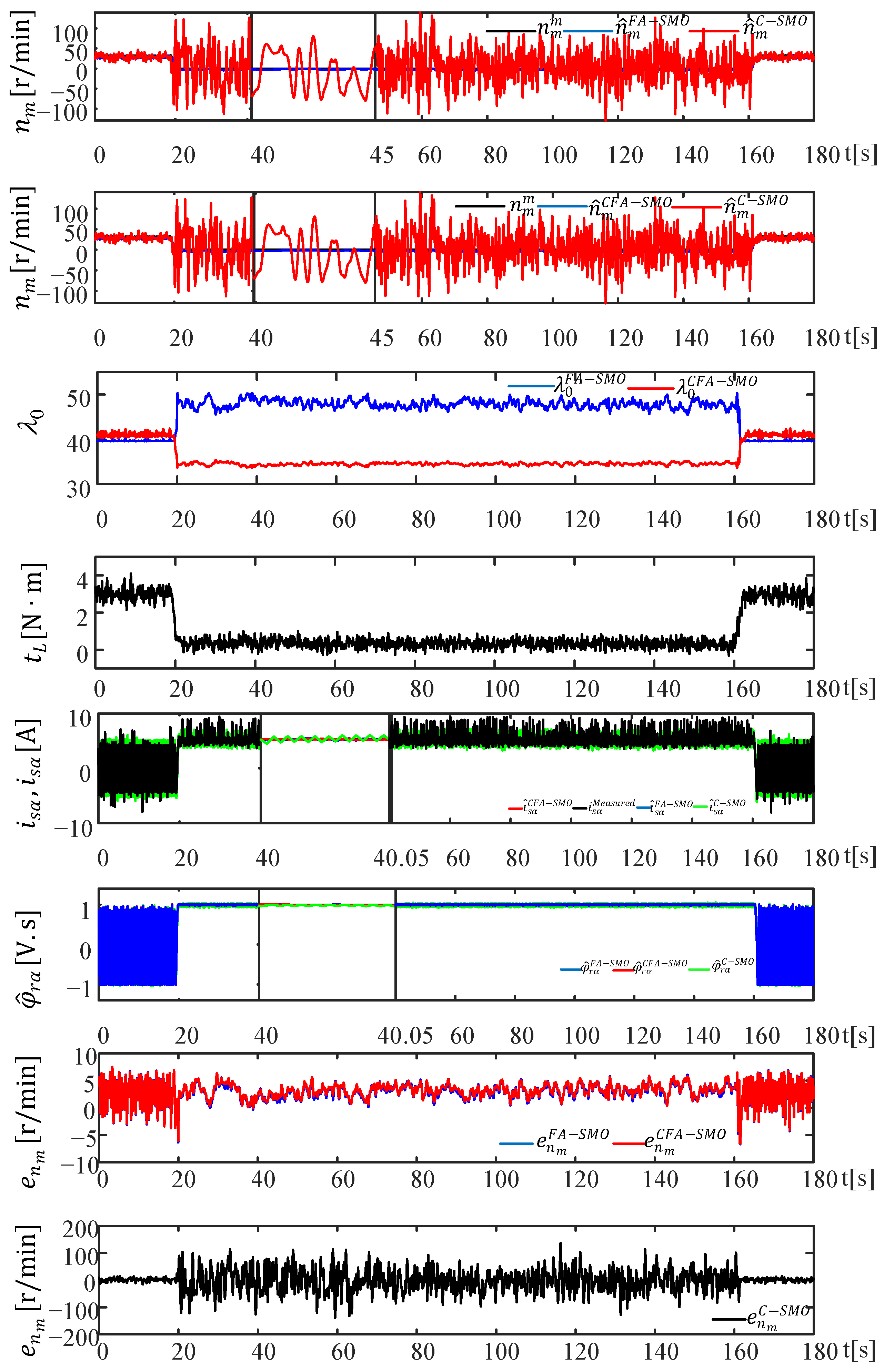 Energies 18 05530 g017