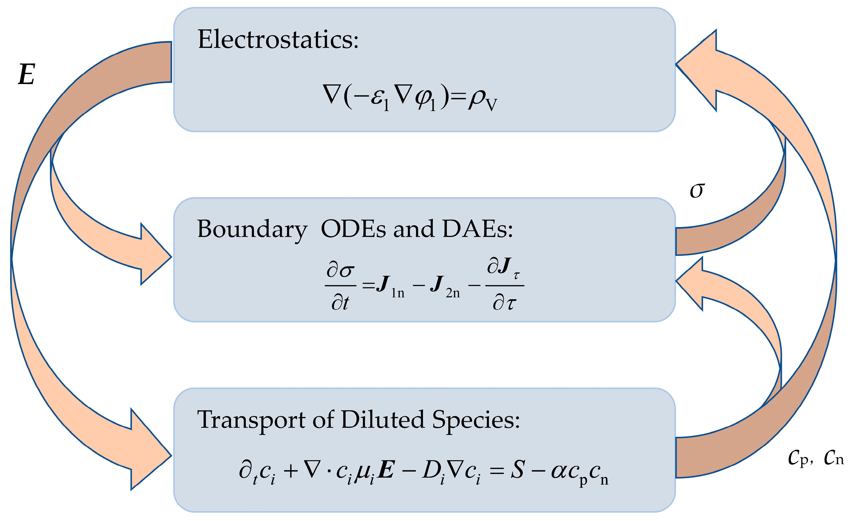 Energies 18 05531 g008