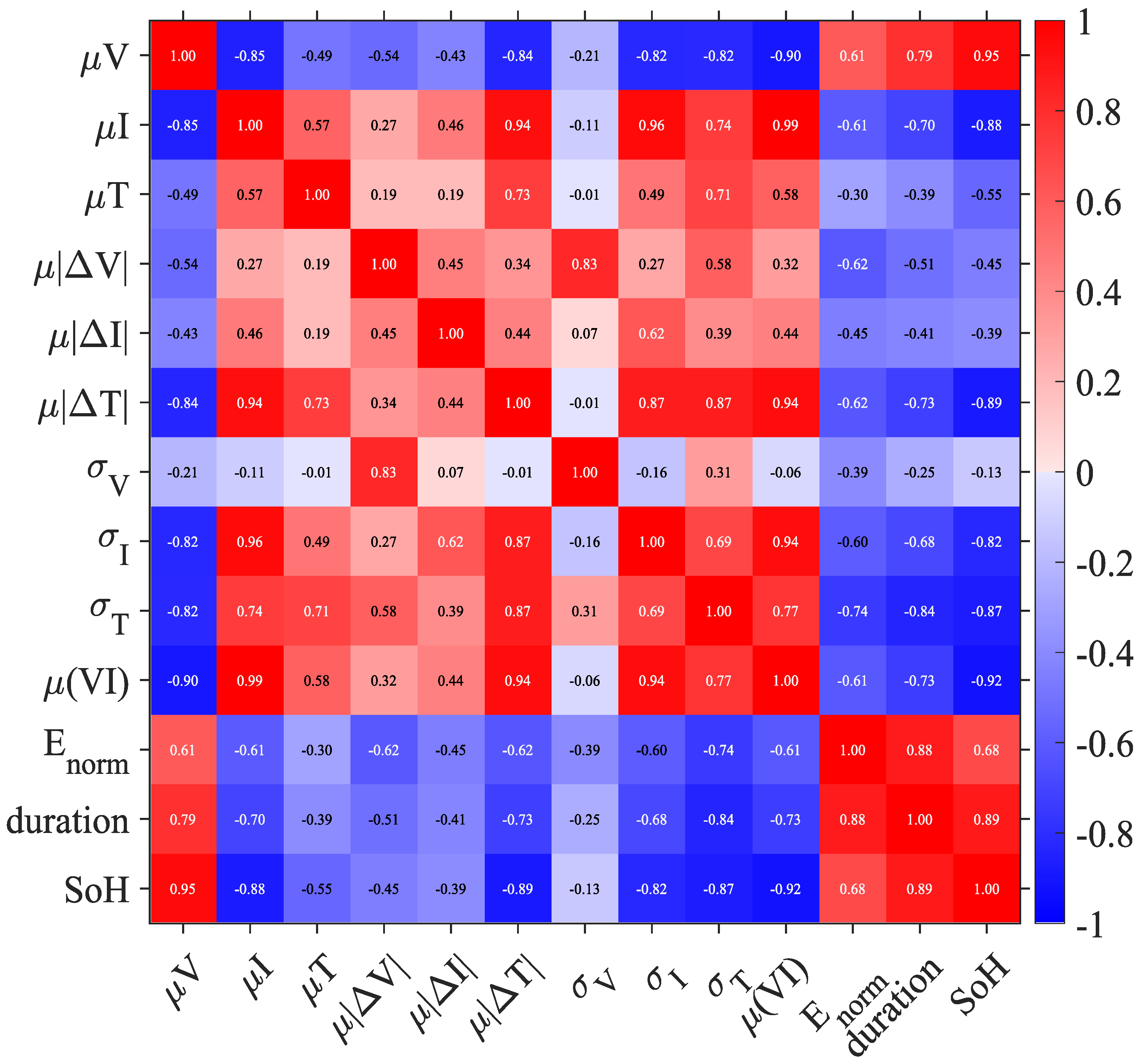 Energies 18 05533 g009