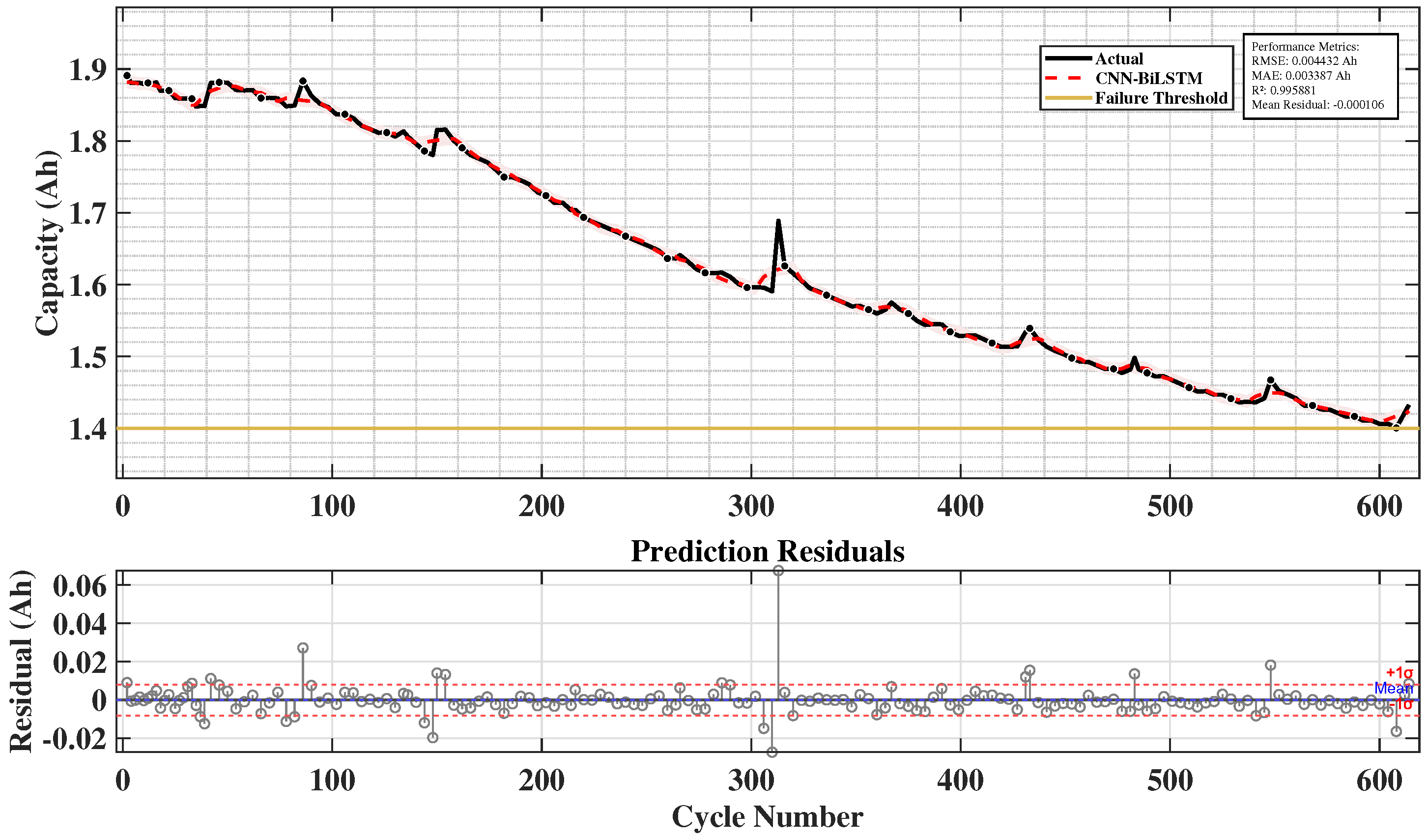 Energies 18 05533 g013