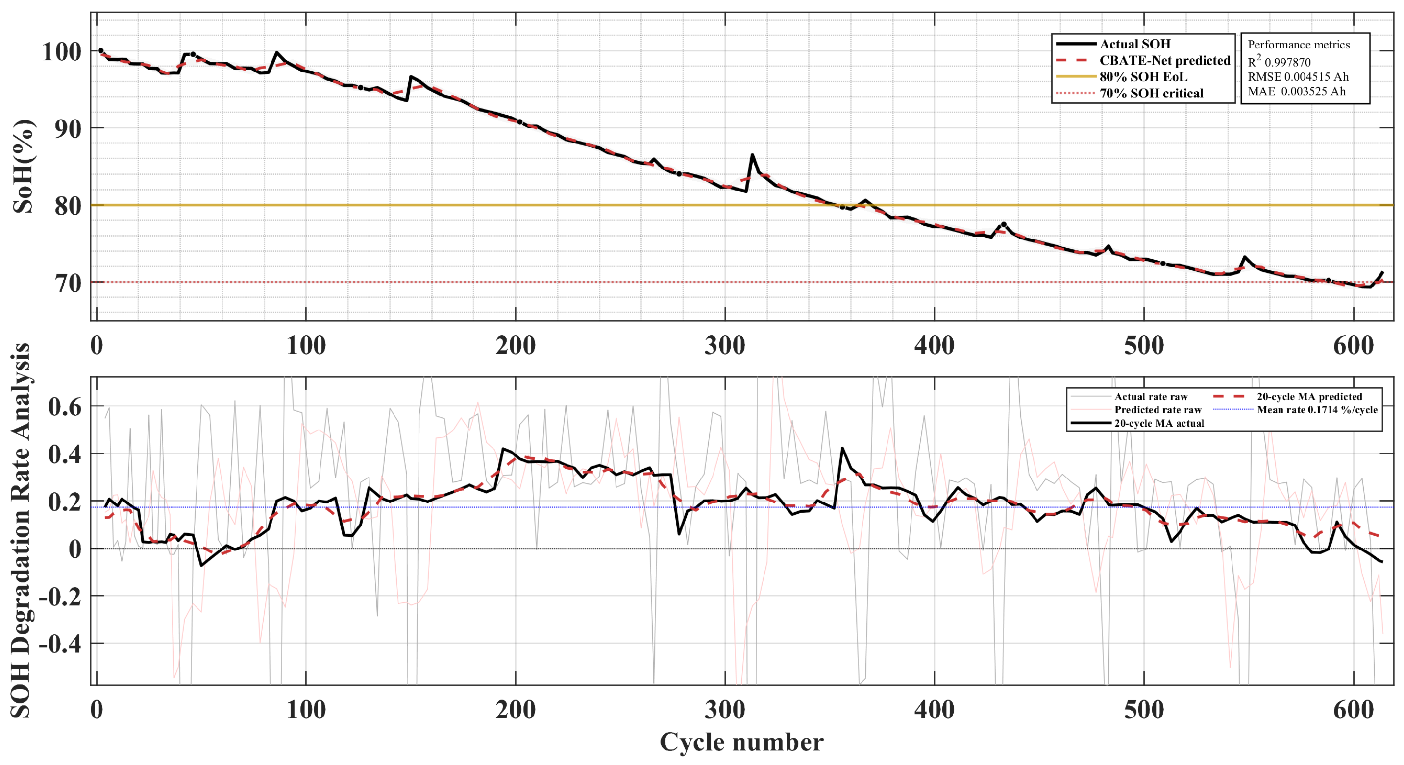 Energies 18 05533 g016