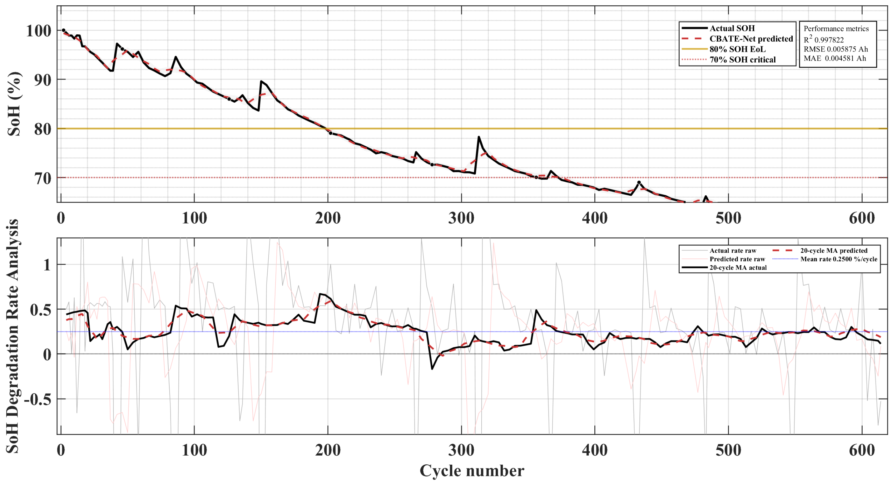 Energies 18 05533 g017