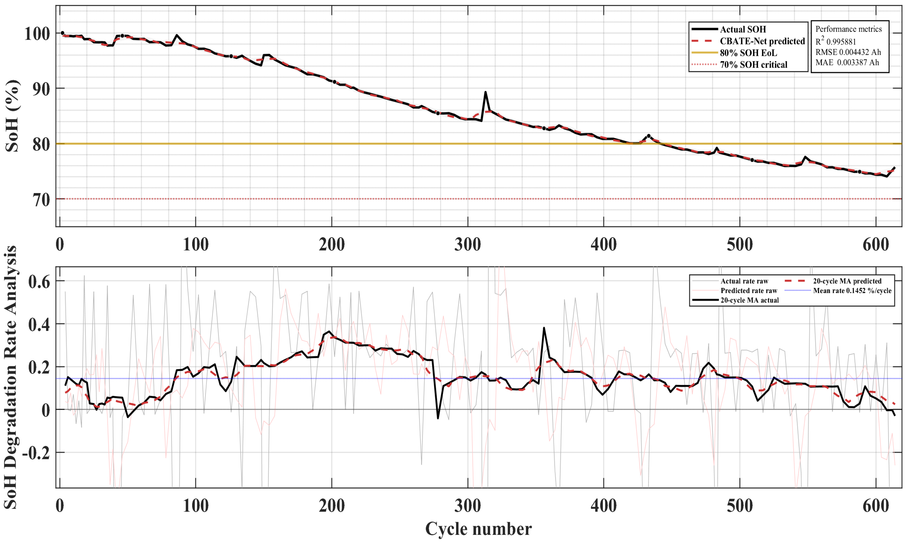 Energies 18 05533 g018