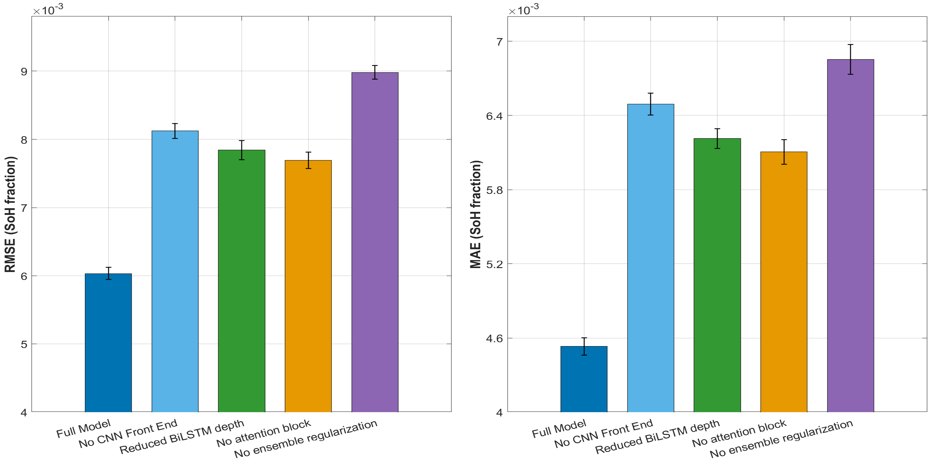 Energies 18 05533 g020