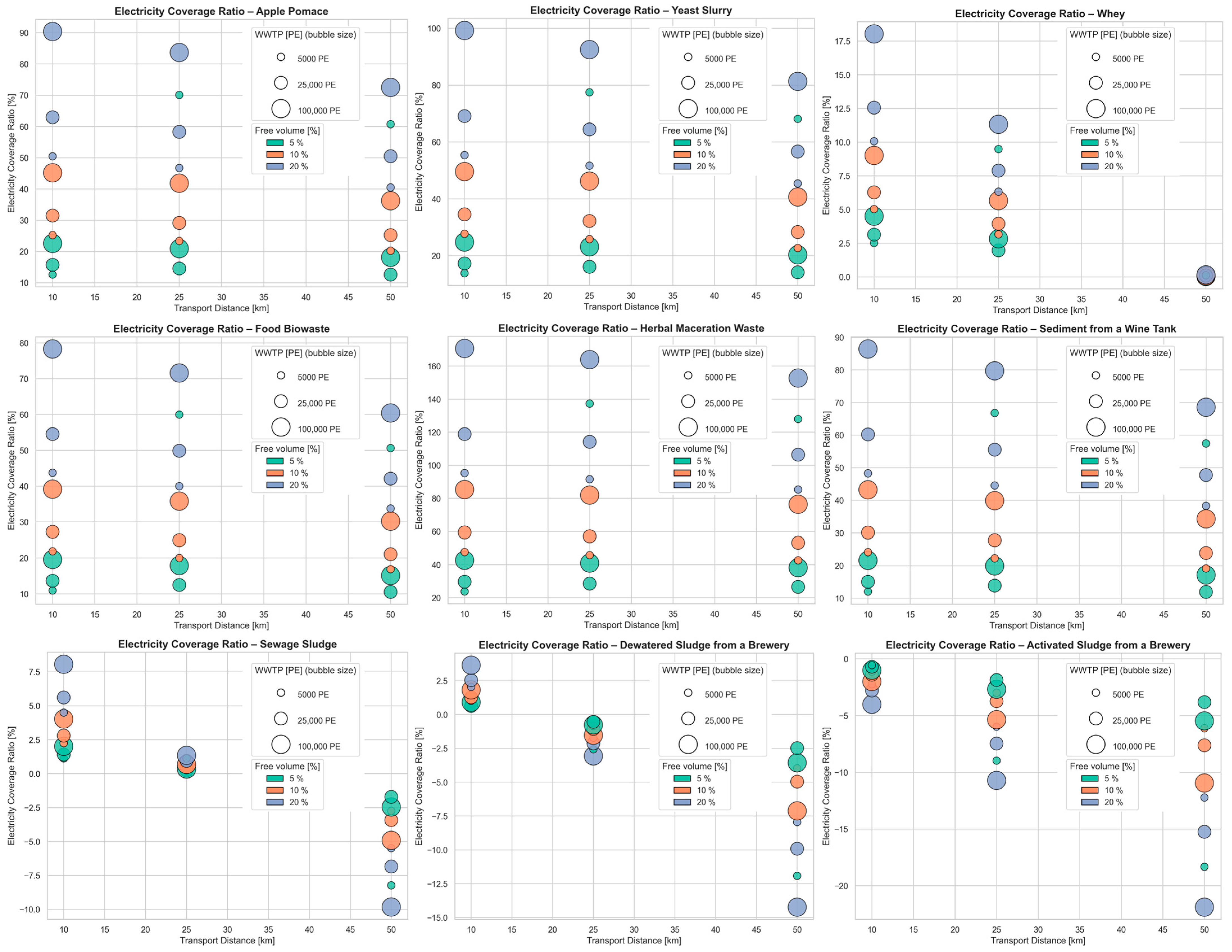 Energies 18 05534 g004