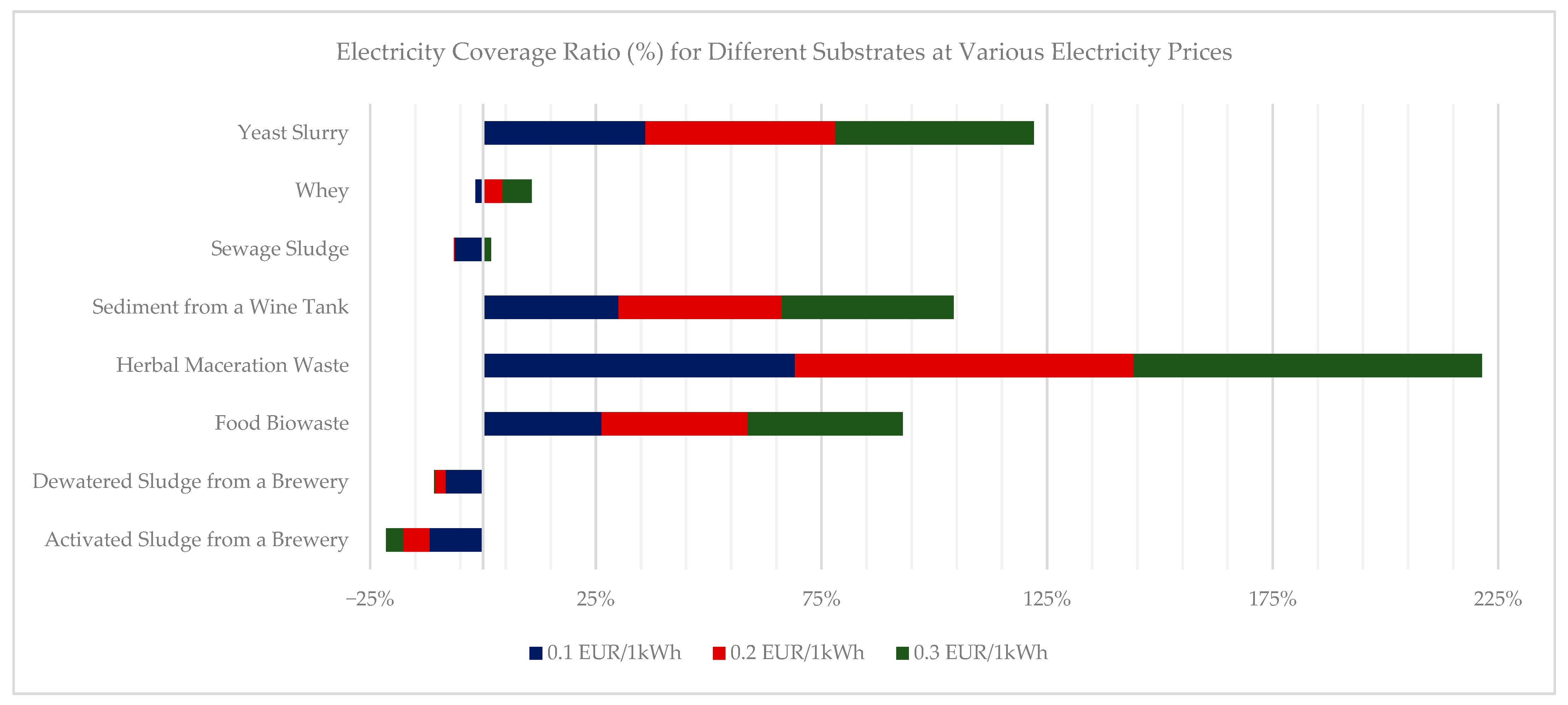 Energies 18 05534 g005