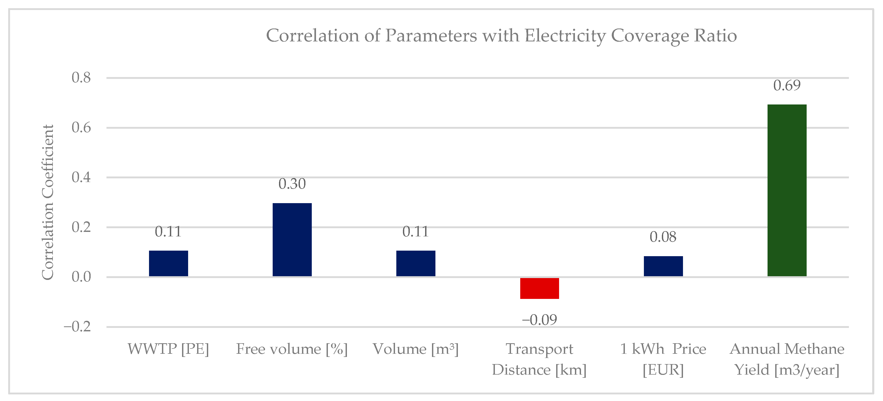 Energies 18 05534 g006