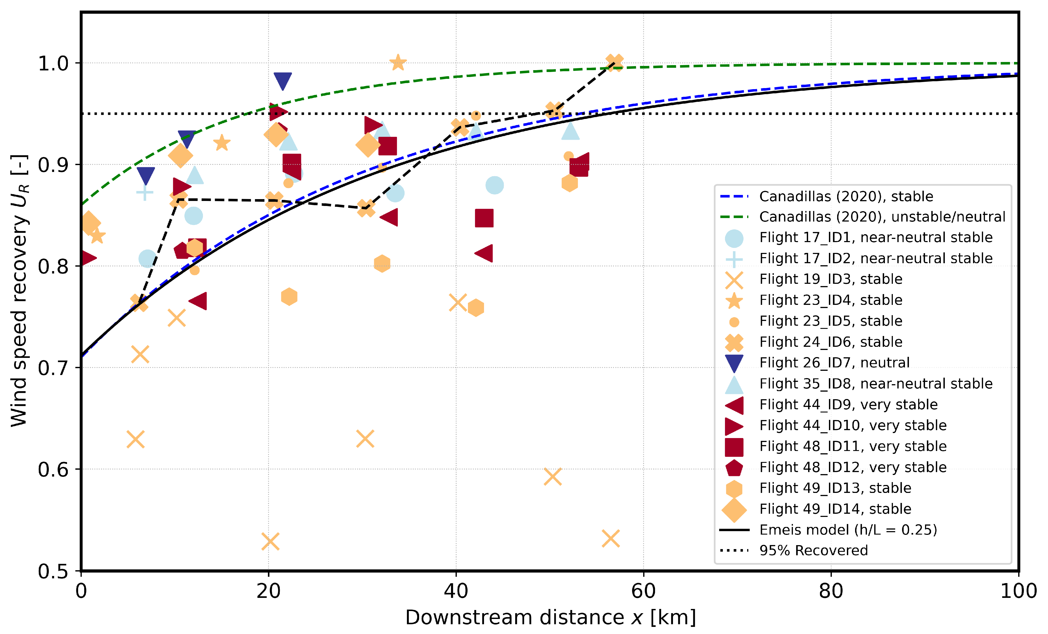 Energies 18 05538 g004 Energies 18 05538 g004