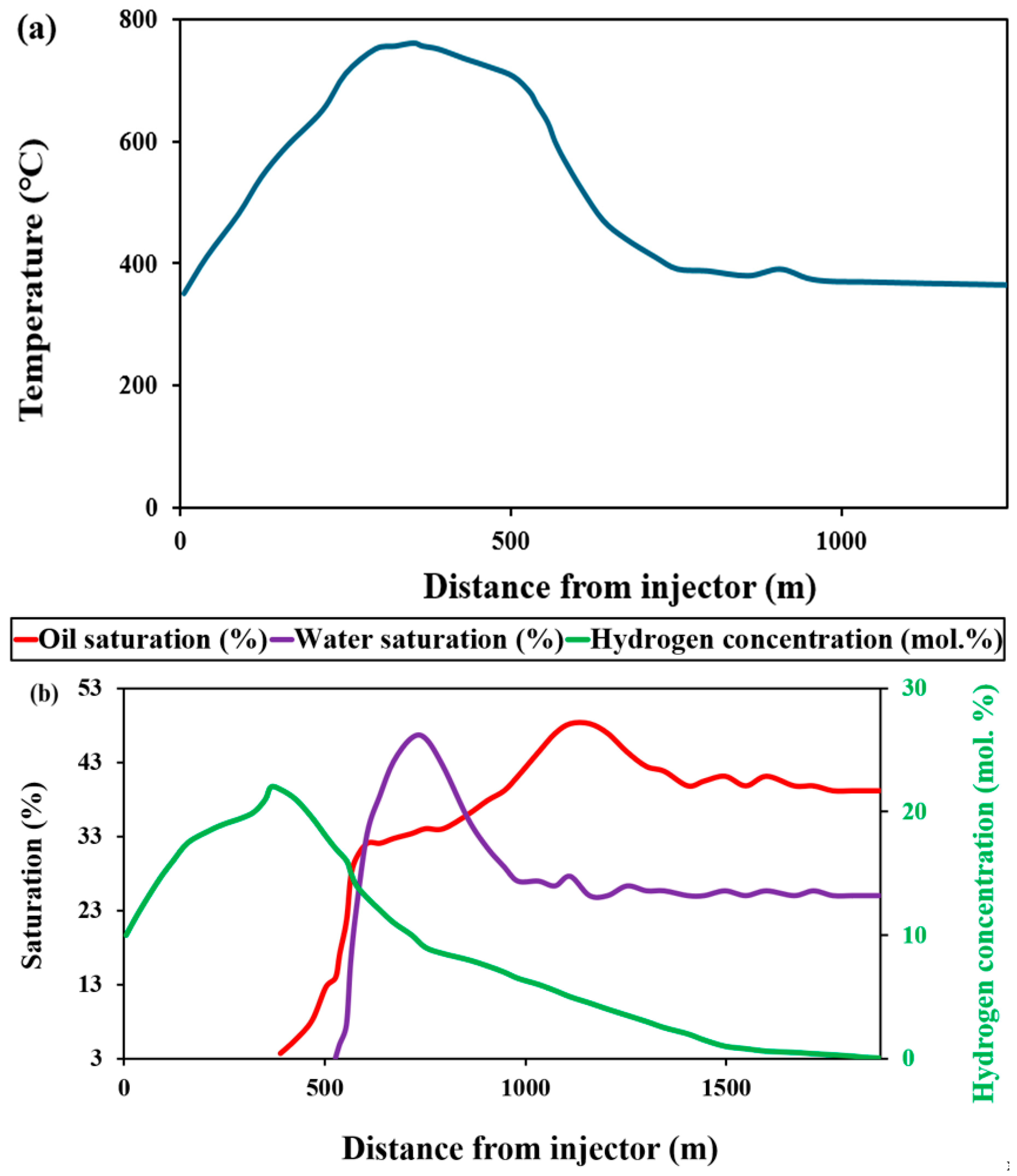 Energies 18 05539 g006