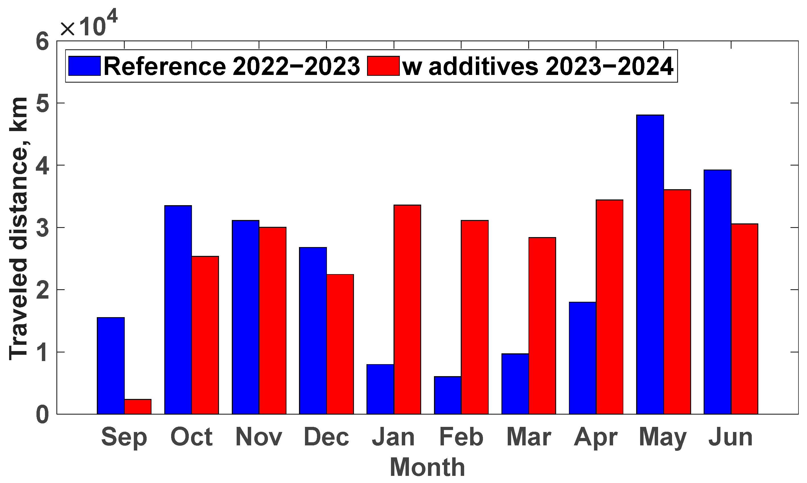 Energies 18 05542 g008