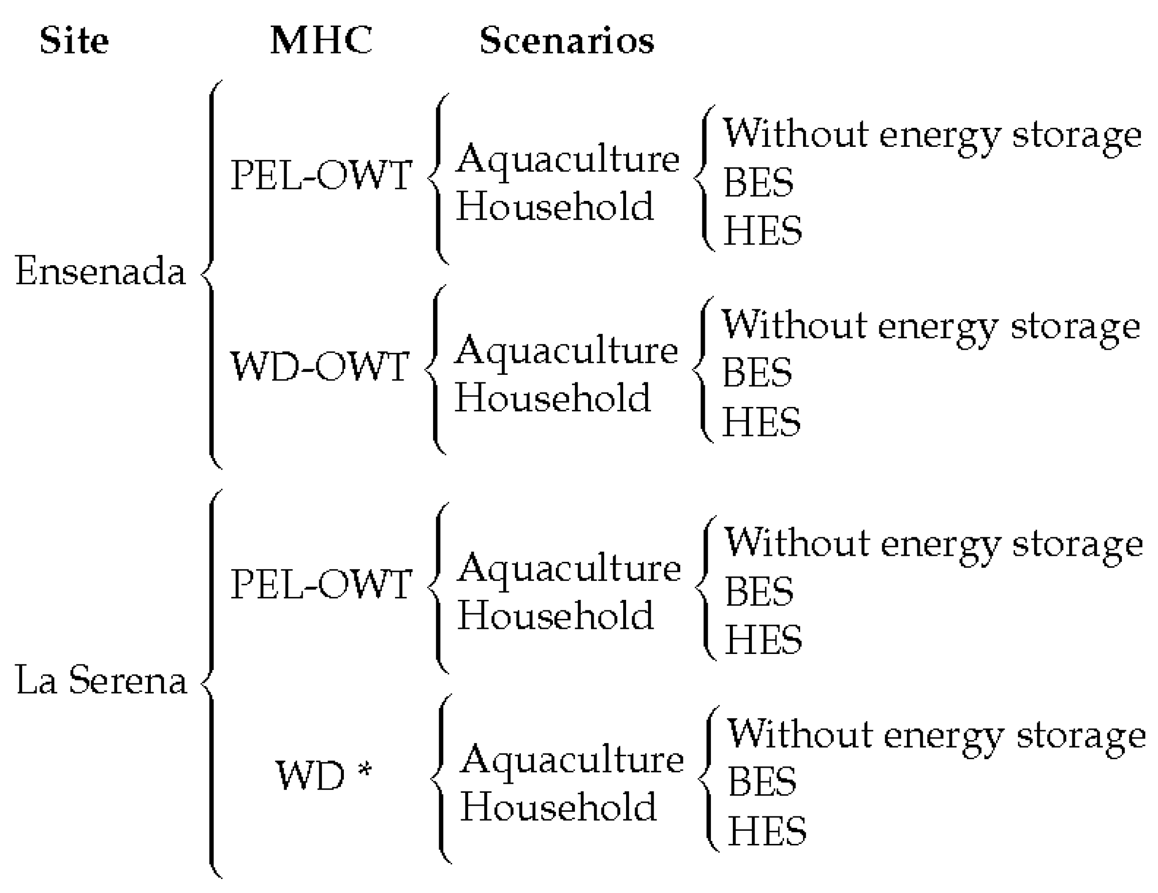 Energies 18 05543 g001 Energies 18 05543 g001