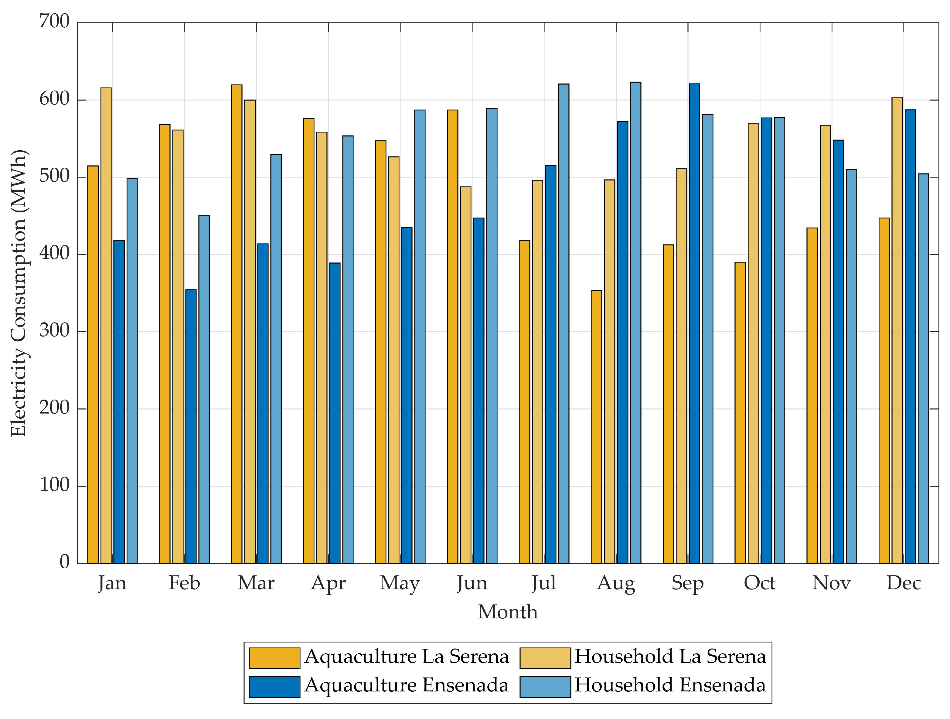 Energies 18 05543 g005 Energies 18 05543 g005