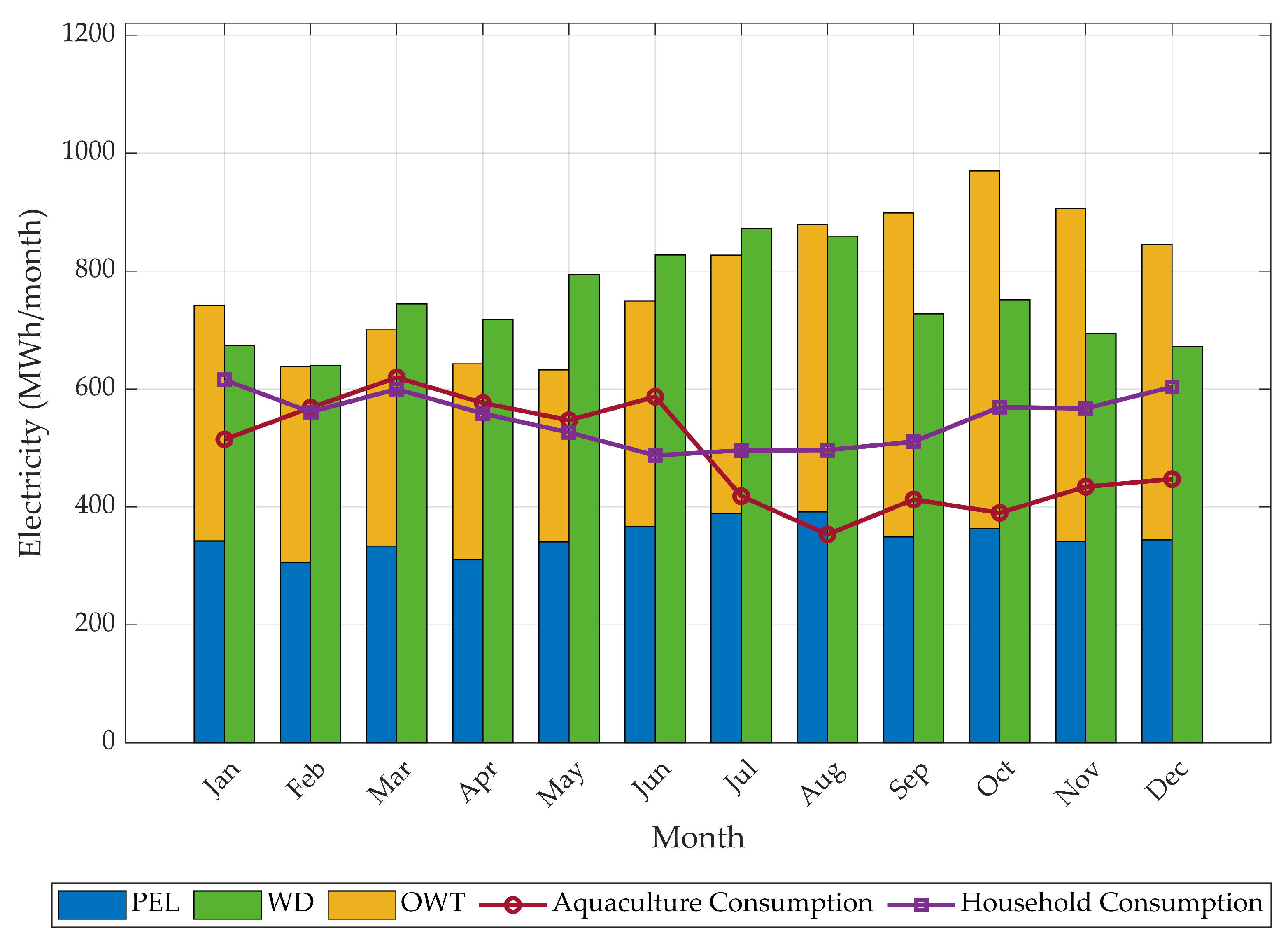 Energies 18 05543 g006 Energies 18 05543 g006