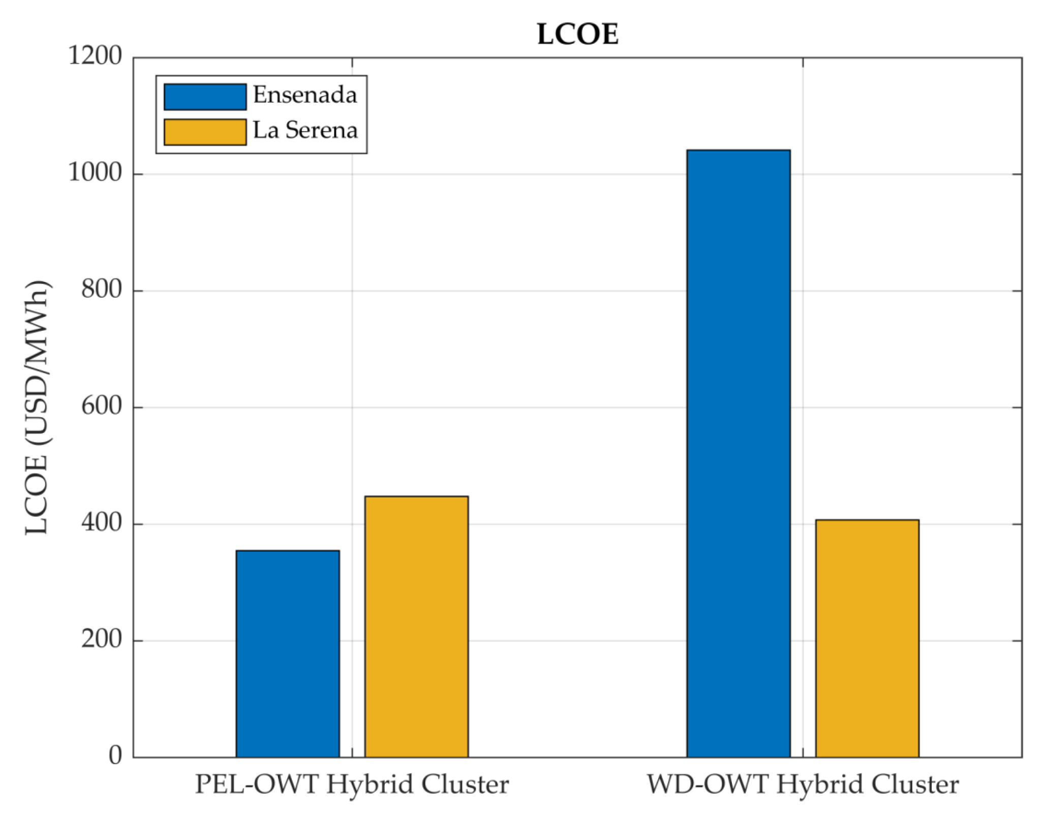 Energies 18 05543 g009 Energies 18 05543 g009