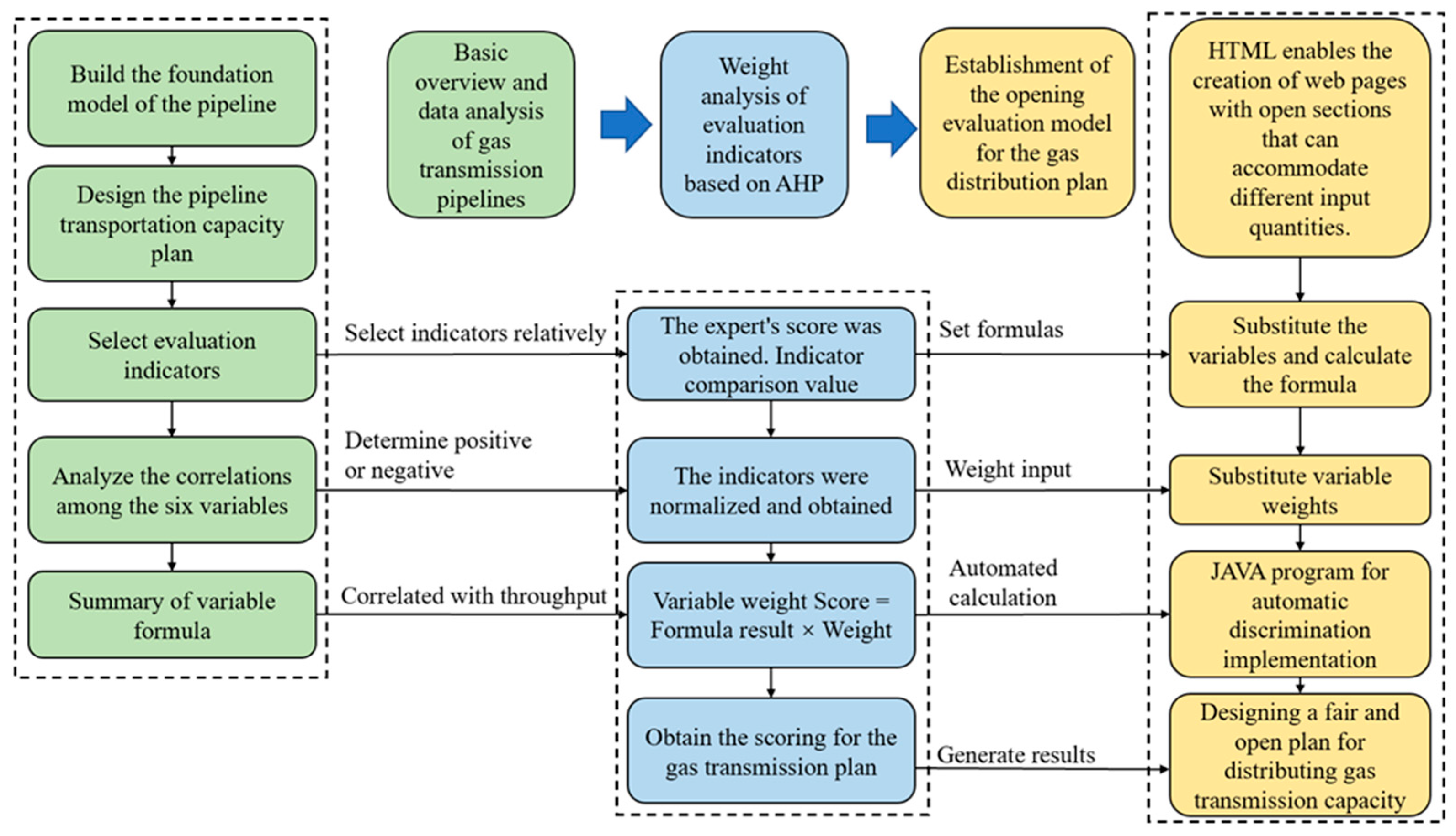 Energies 18 05544 g001