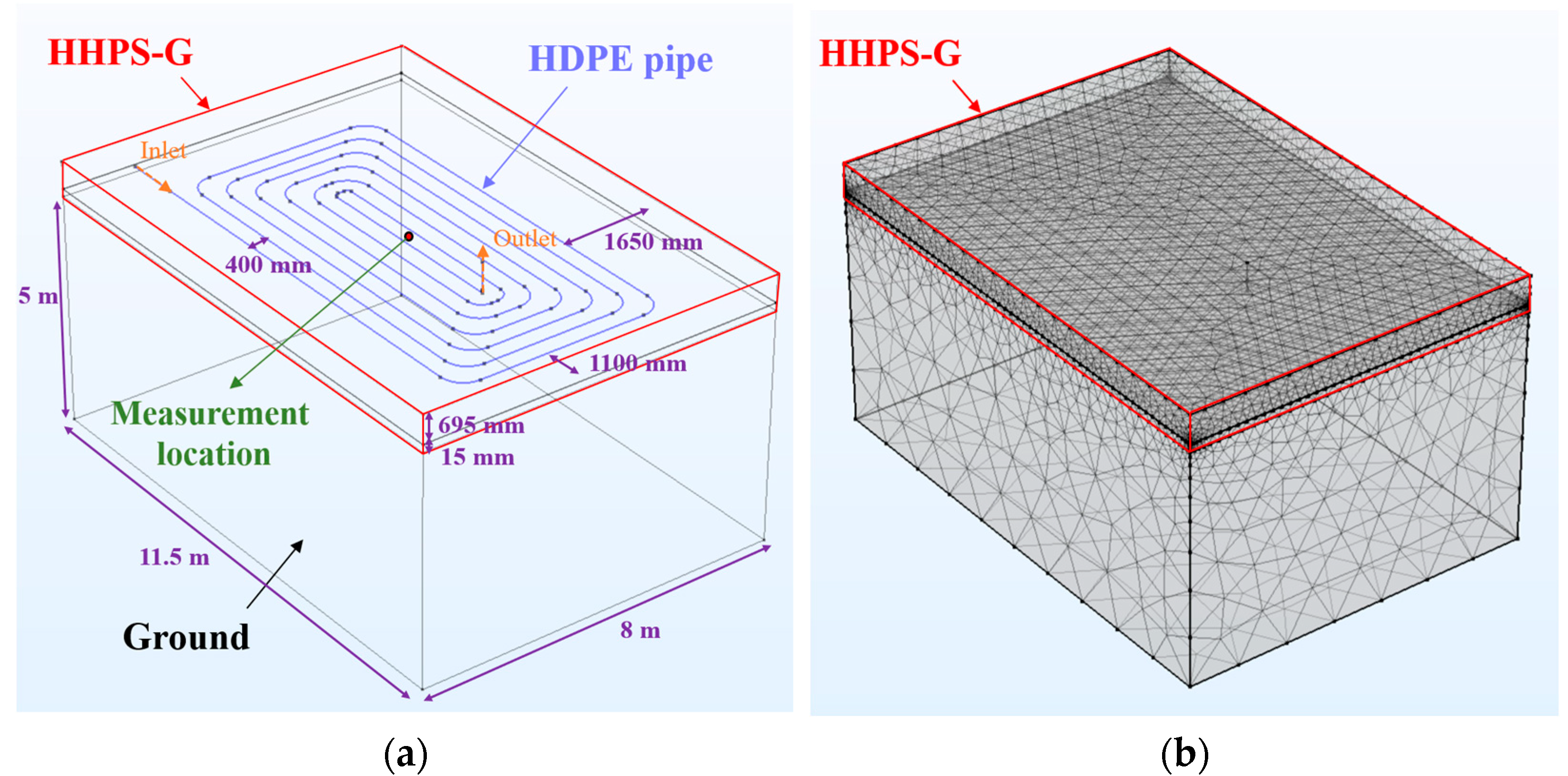 Energies 18 05546 g001 Energies 18 05546 g001