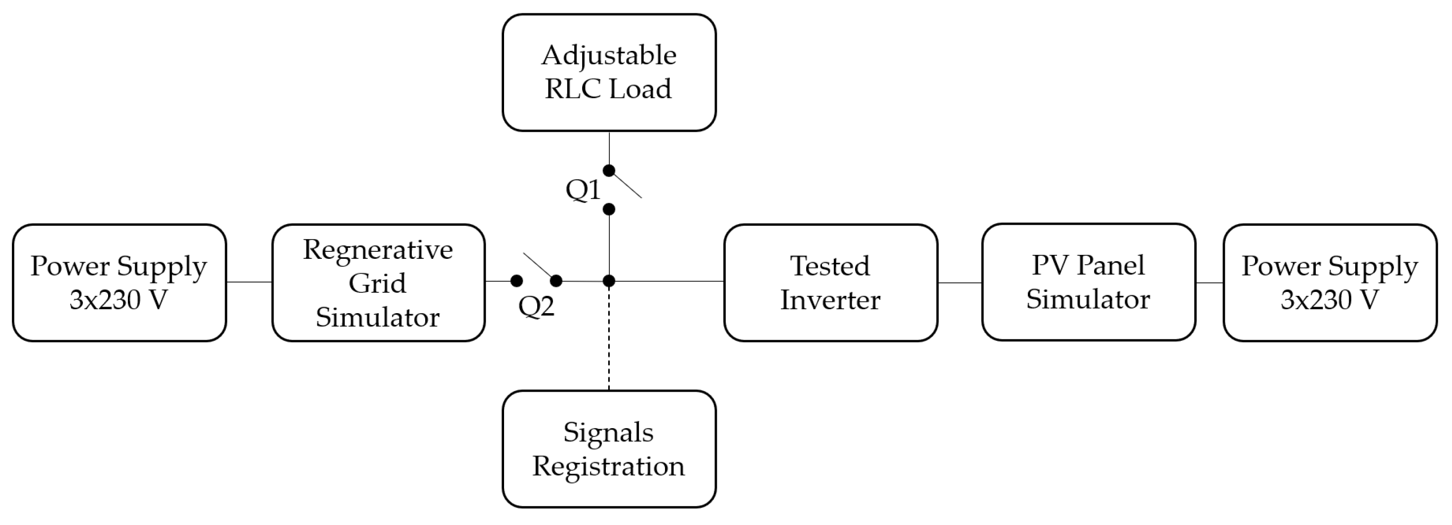 Energies 18 05556 g001 Energies 18 05556 g001