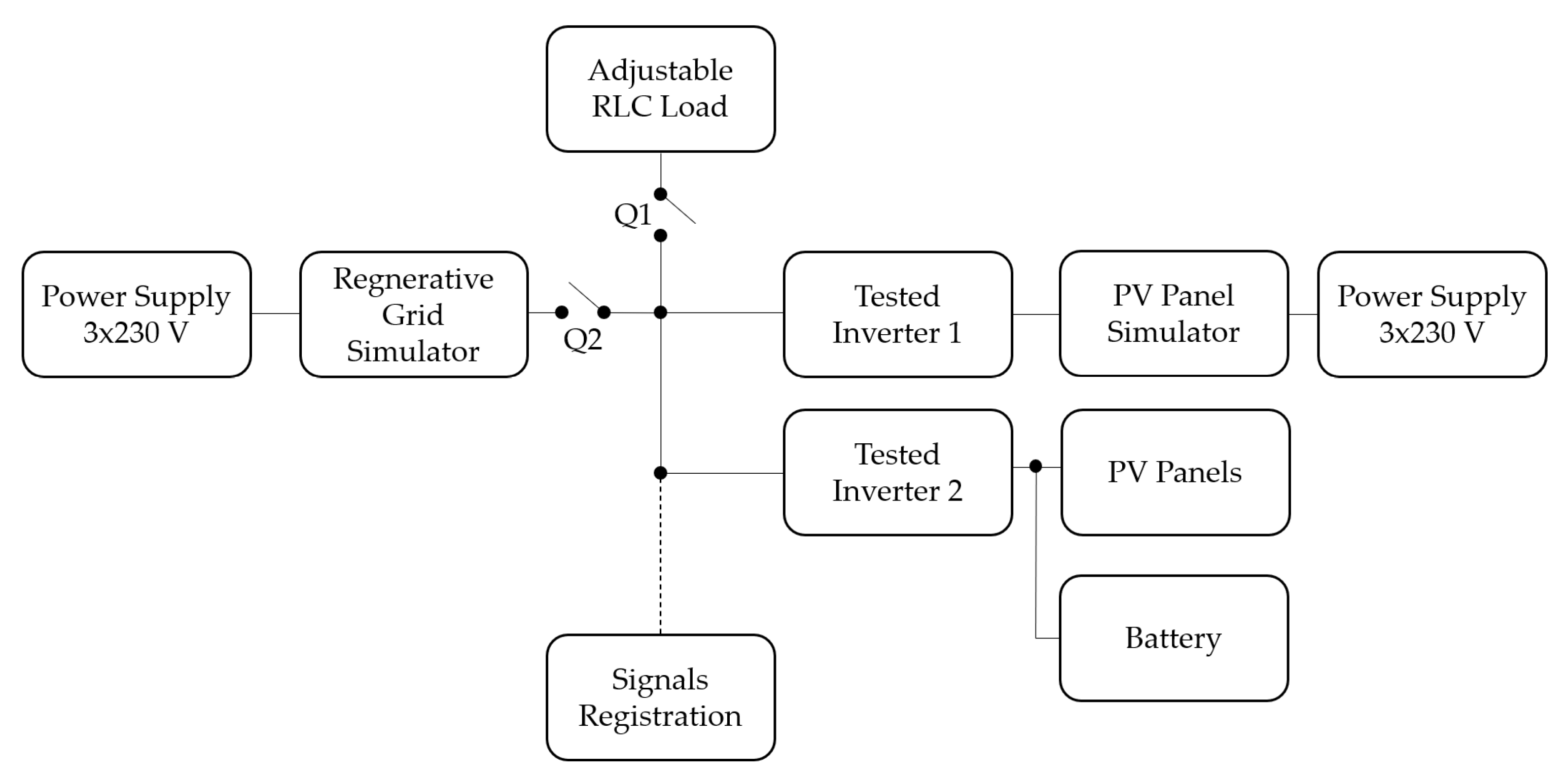 Energies 18 05556 g003 Energies 18 05556 g003