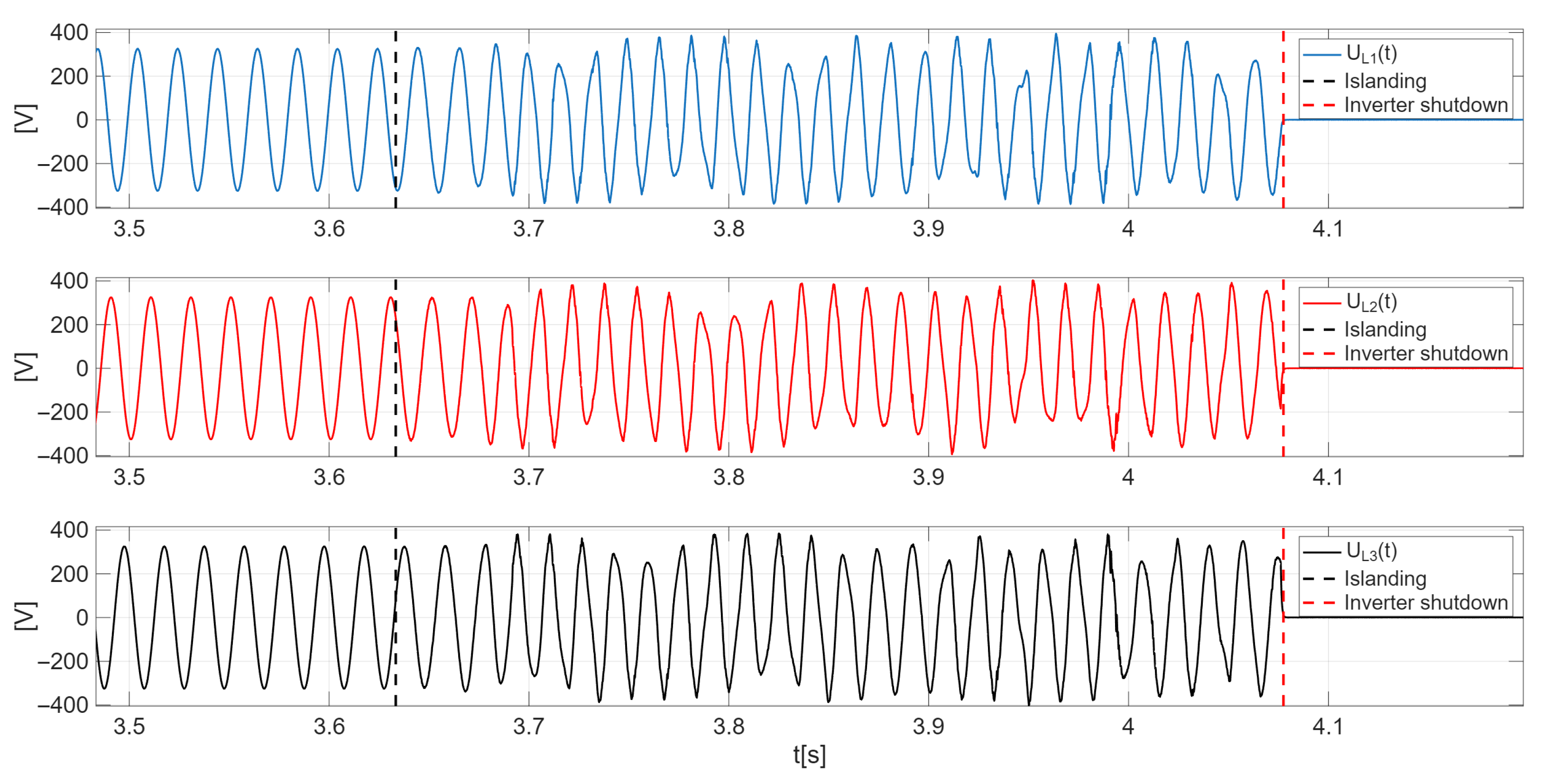 Energies 18 05556 g005 Energies 18 05556 g005