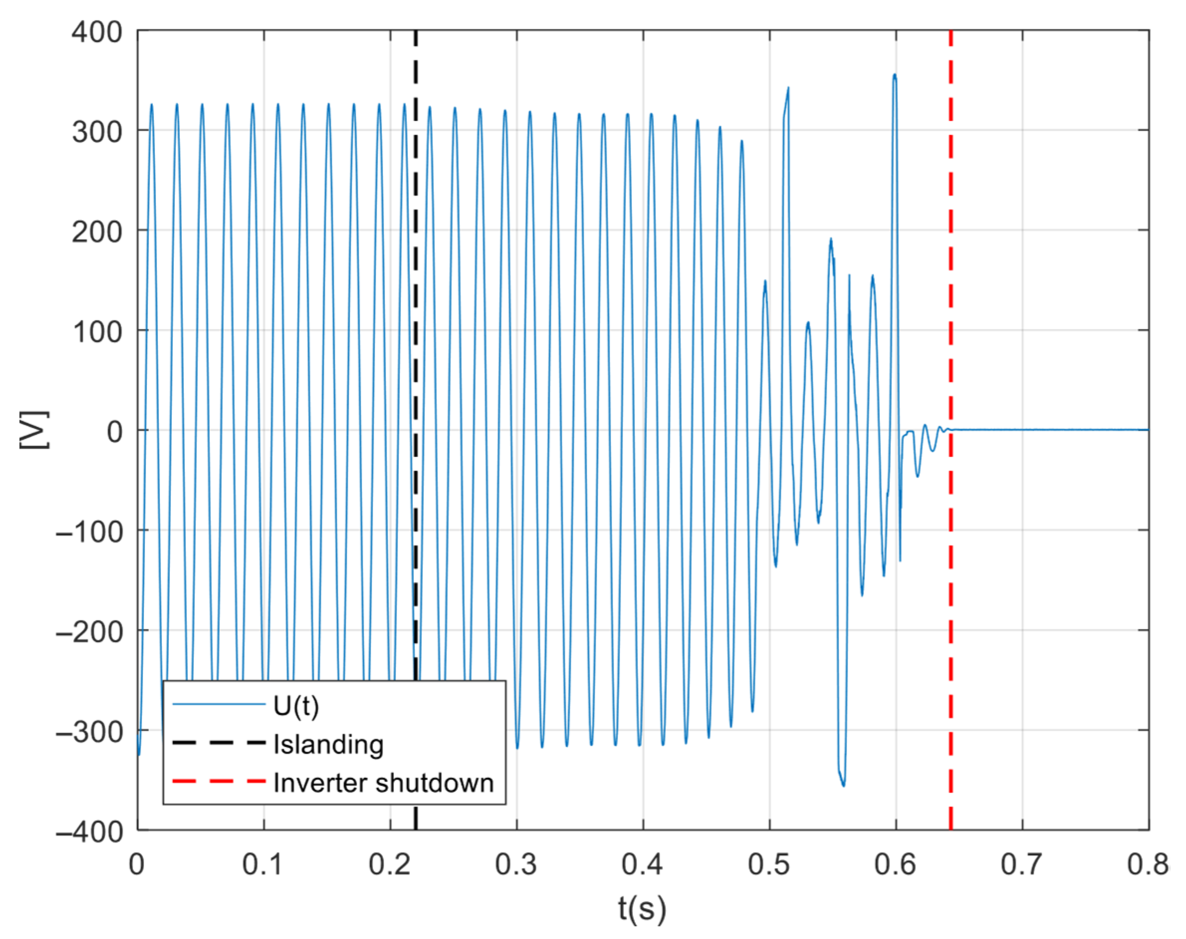 Energies 18 05556 g006 Energies 18 05556 g006