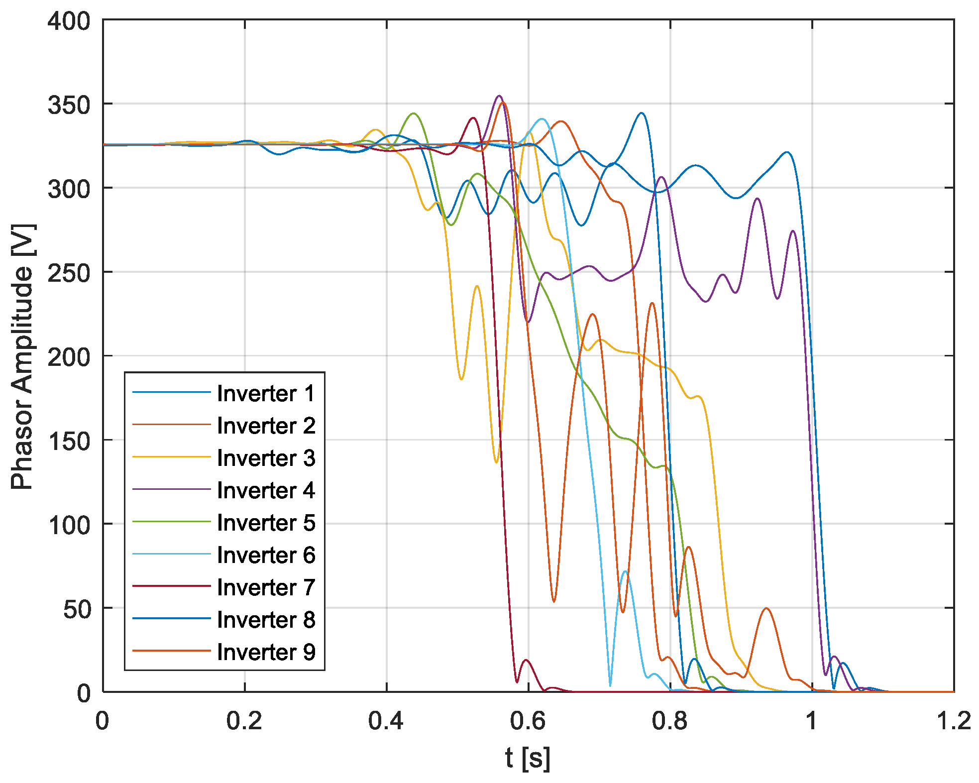 Energies 18 05556 g007 Energies 18 05556 g007
