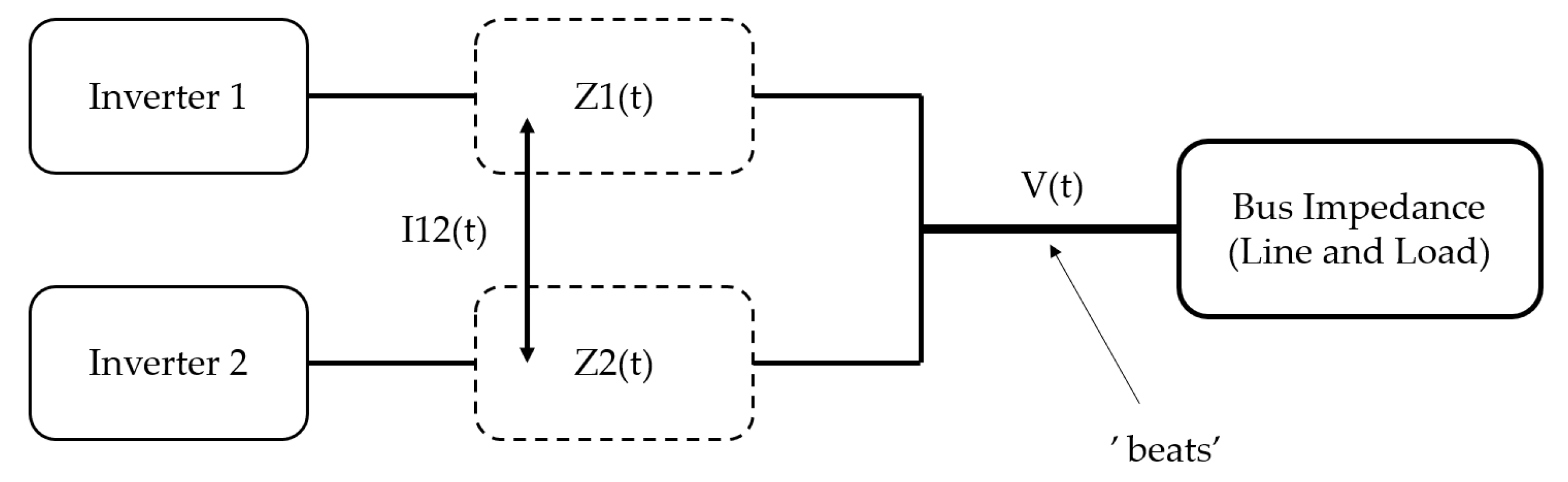 Energies 18 05556 g008 Energies 18 05556 g008