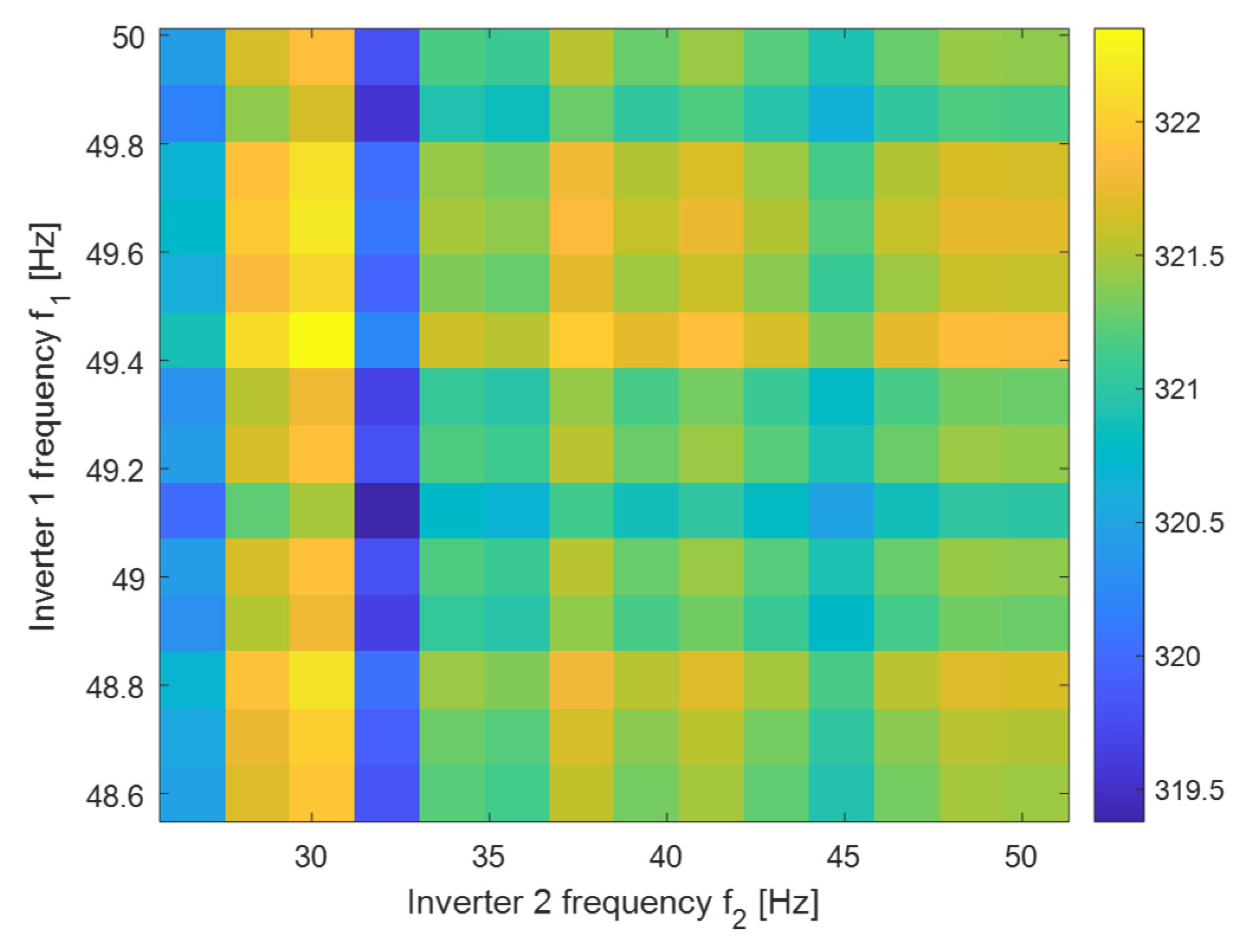Energies 18 05556 g009 Energies 18 05556 g009