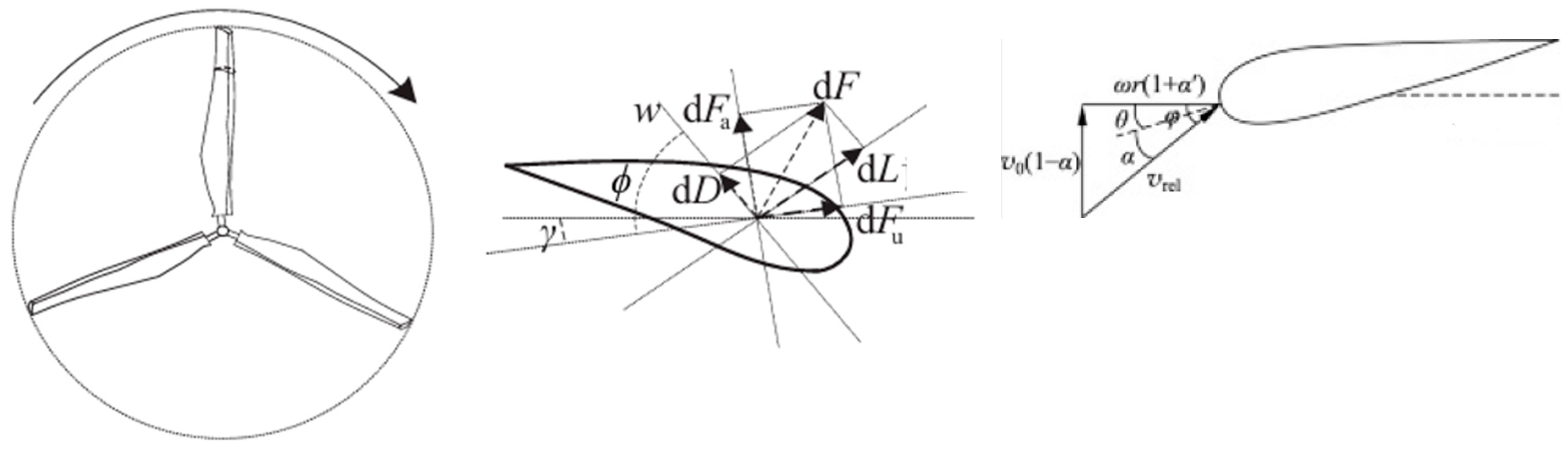 Energies 18 05558 g001 Energies 18 05558 g001