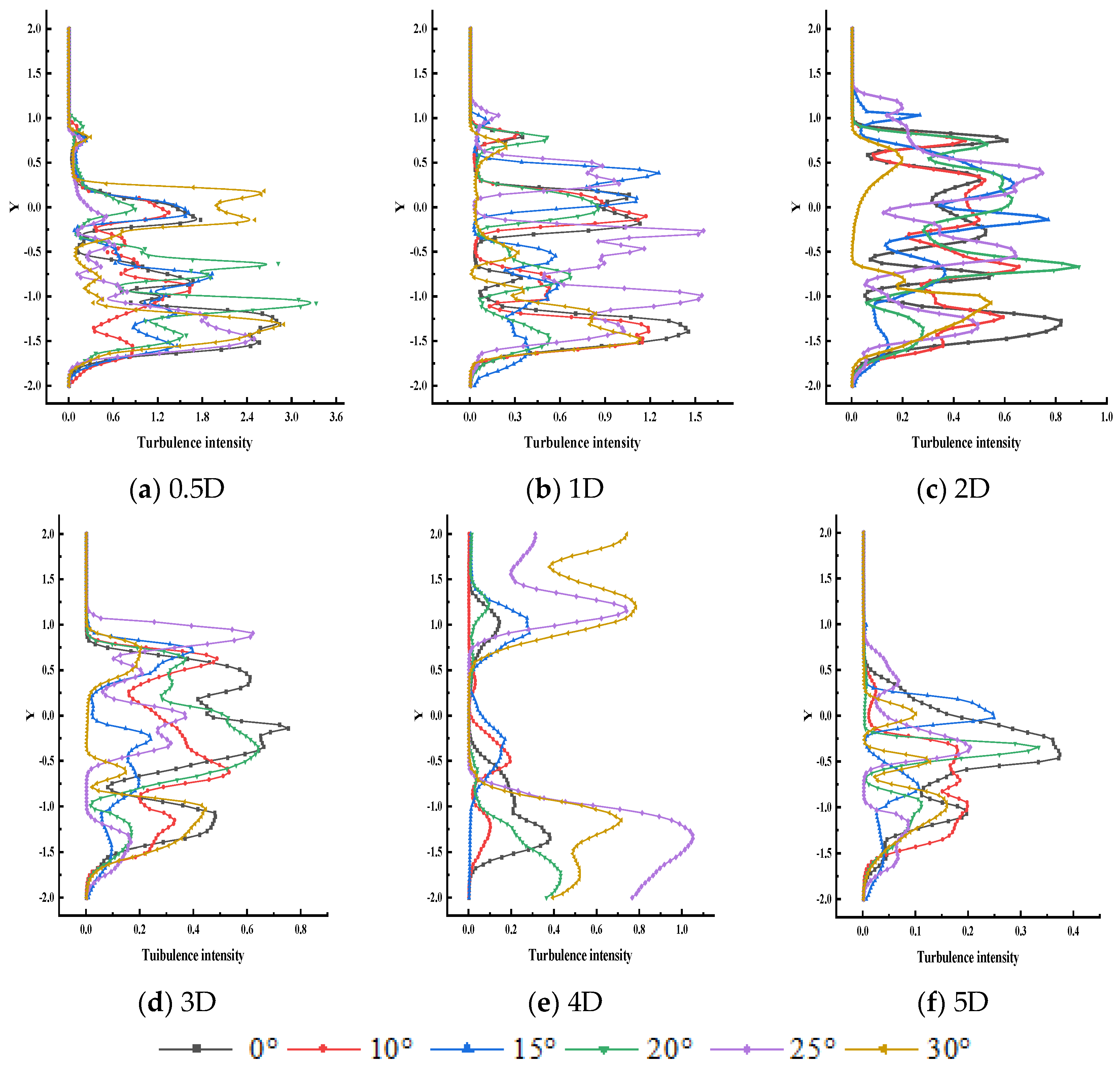 Energies 18 05558 g008 Energies 18 05558 g008