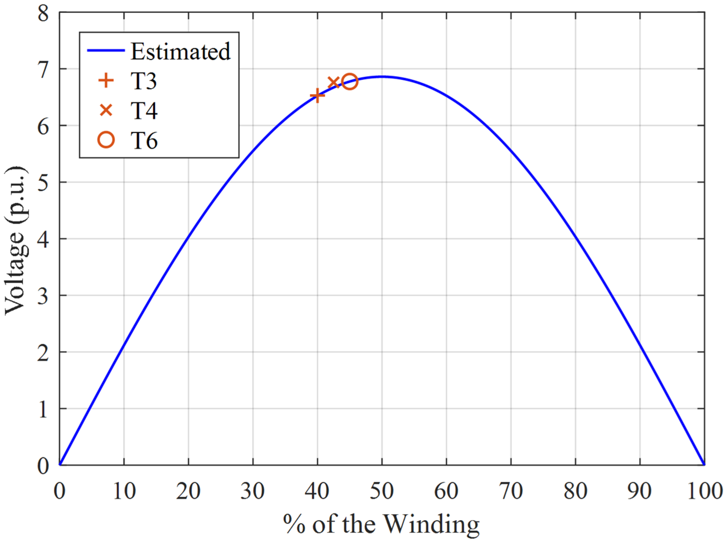 Energies 18 05565 g015