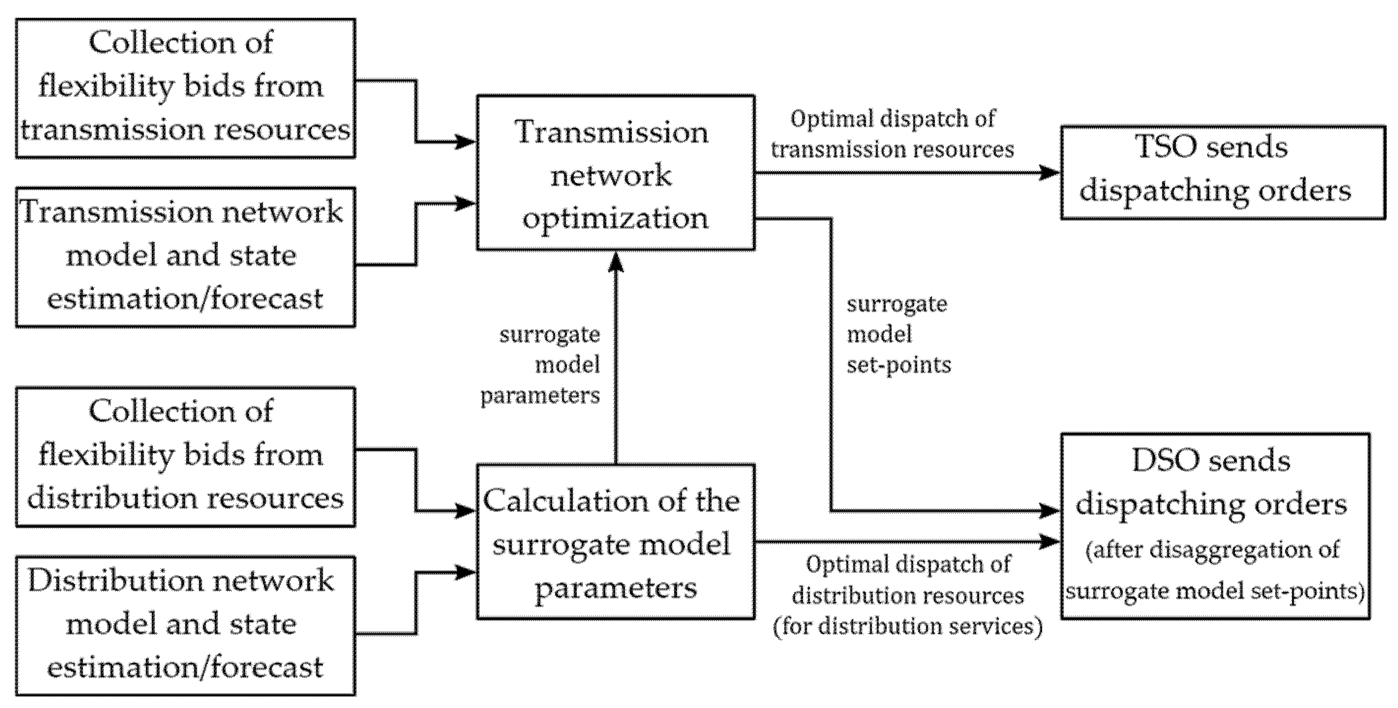 Energies 18 05567 g001 Energies 18 05567 g001
