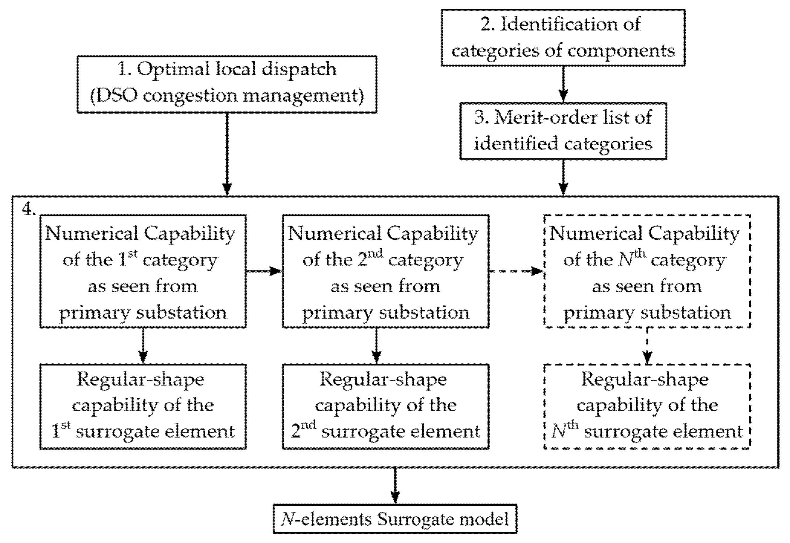 Energies 18 05567 g003 Energies 18 05567 g003