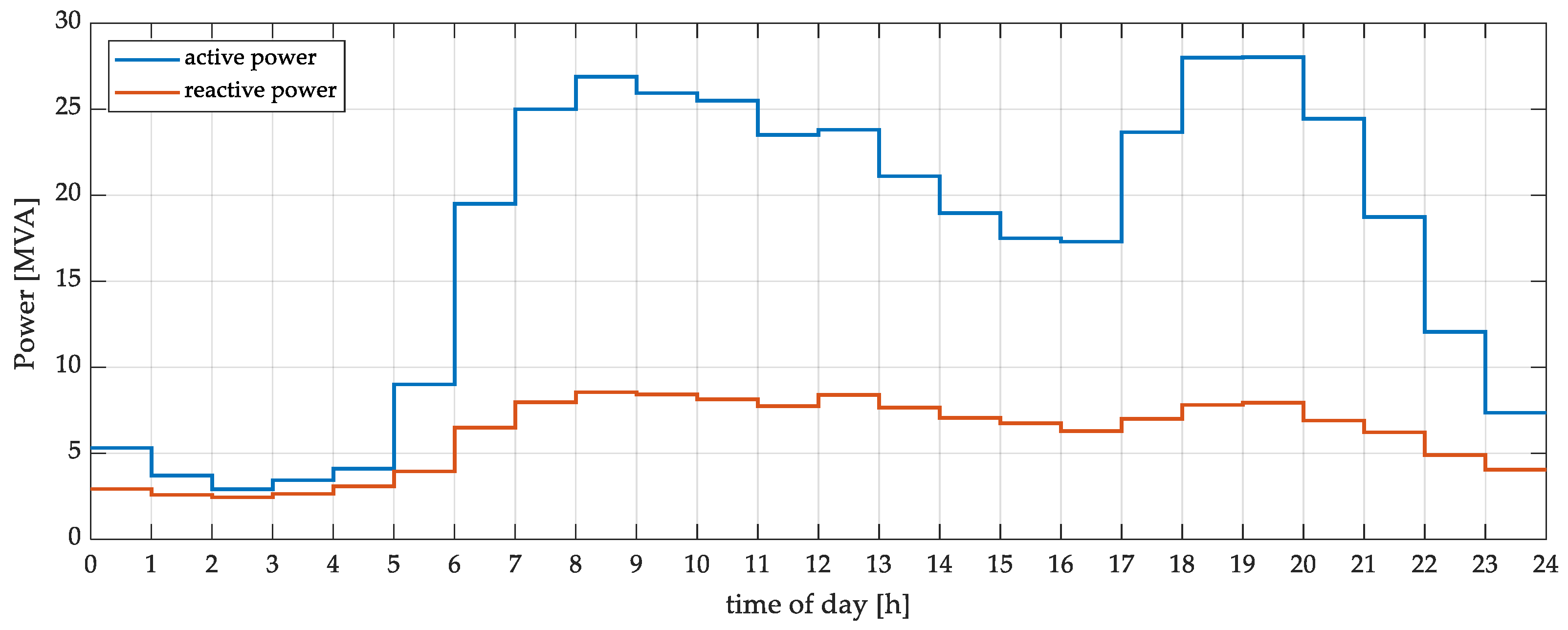 Energies 18 05567 g004 Energies 18 05567 g004