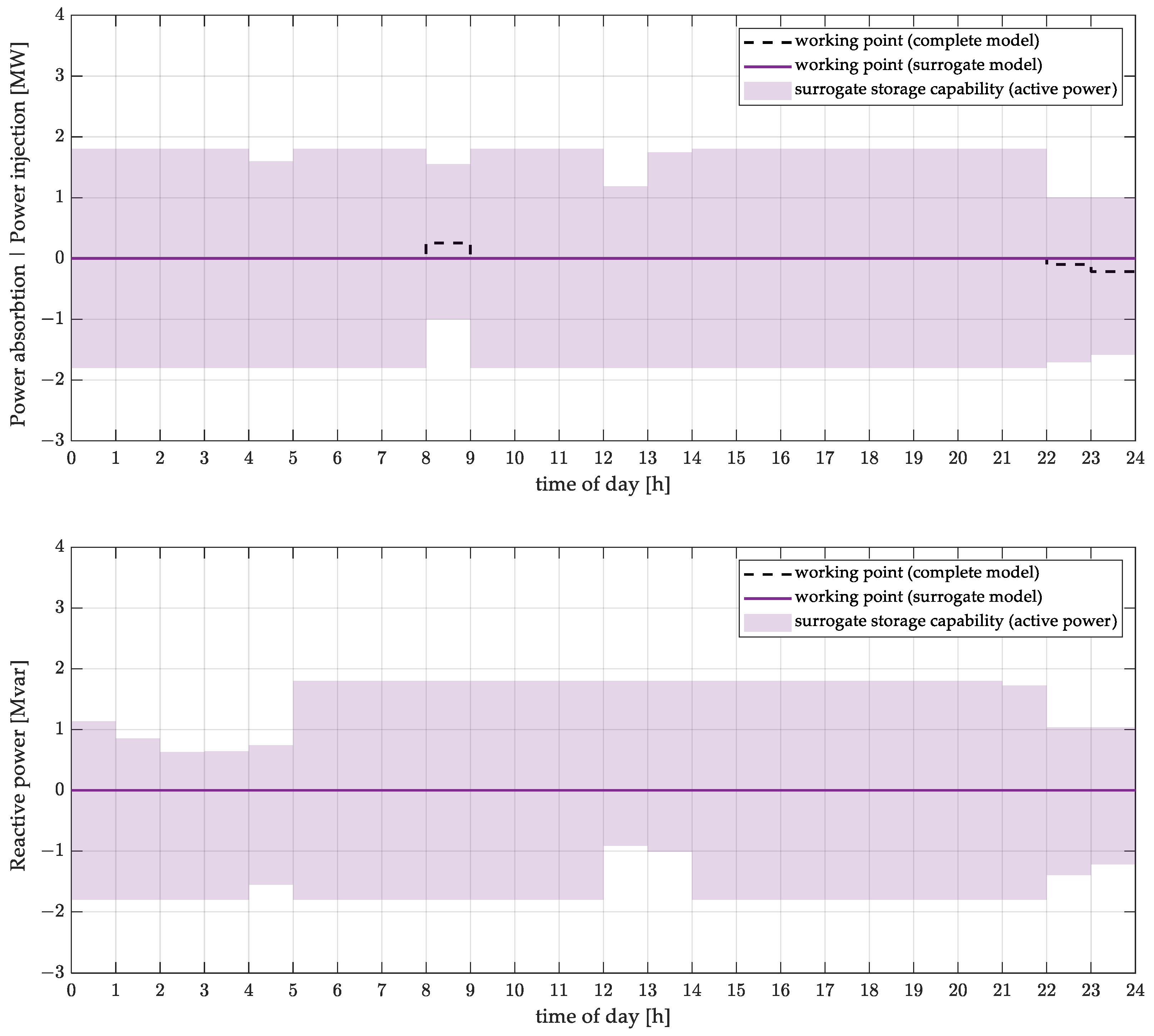 Energies 18 05567 g007 Energies 18 05567 g007