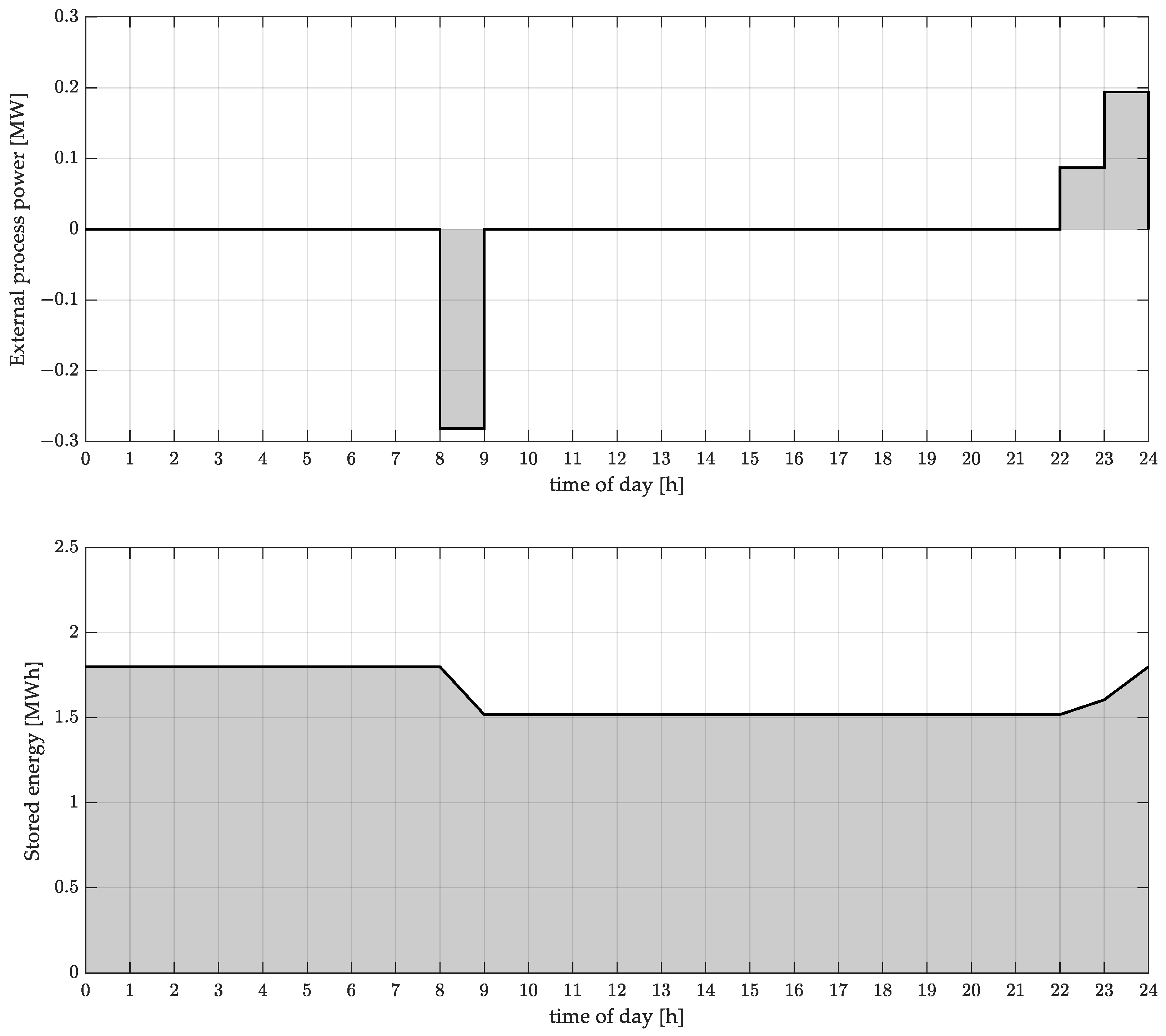 Energies 18 05567 g008 Energies 18 05567 g008