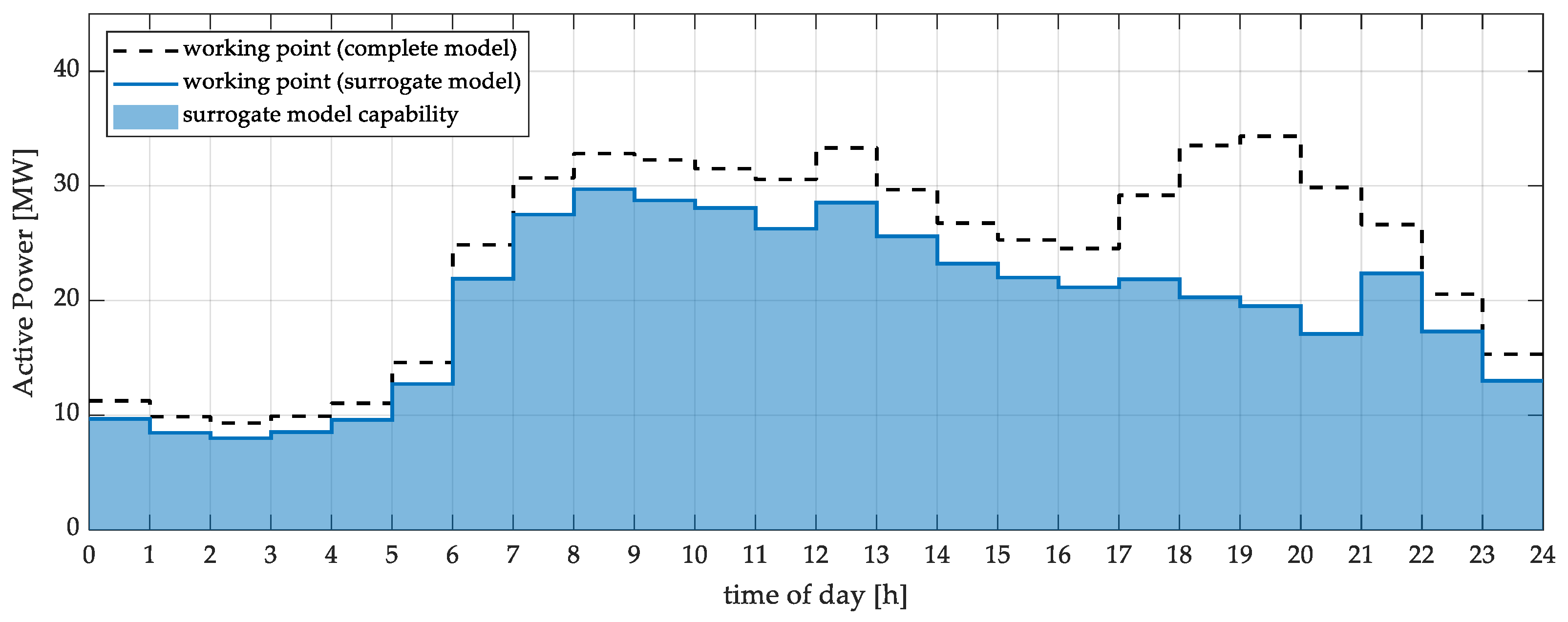 Energies 18 05567 g012 Energies 18 05567 g012