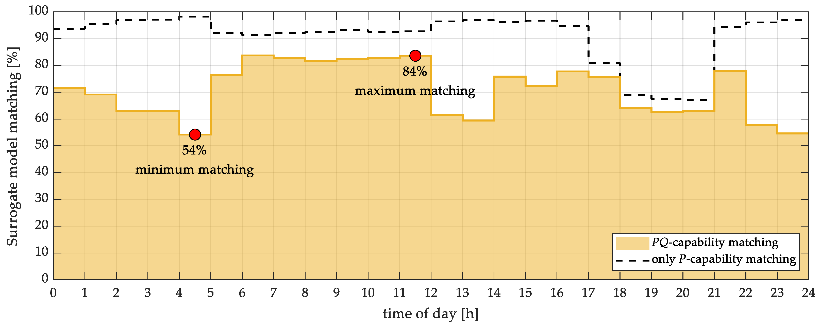Energies 18 05567 g013 Energies 18 05567 g013