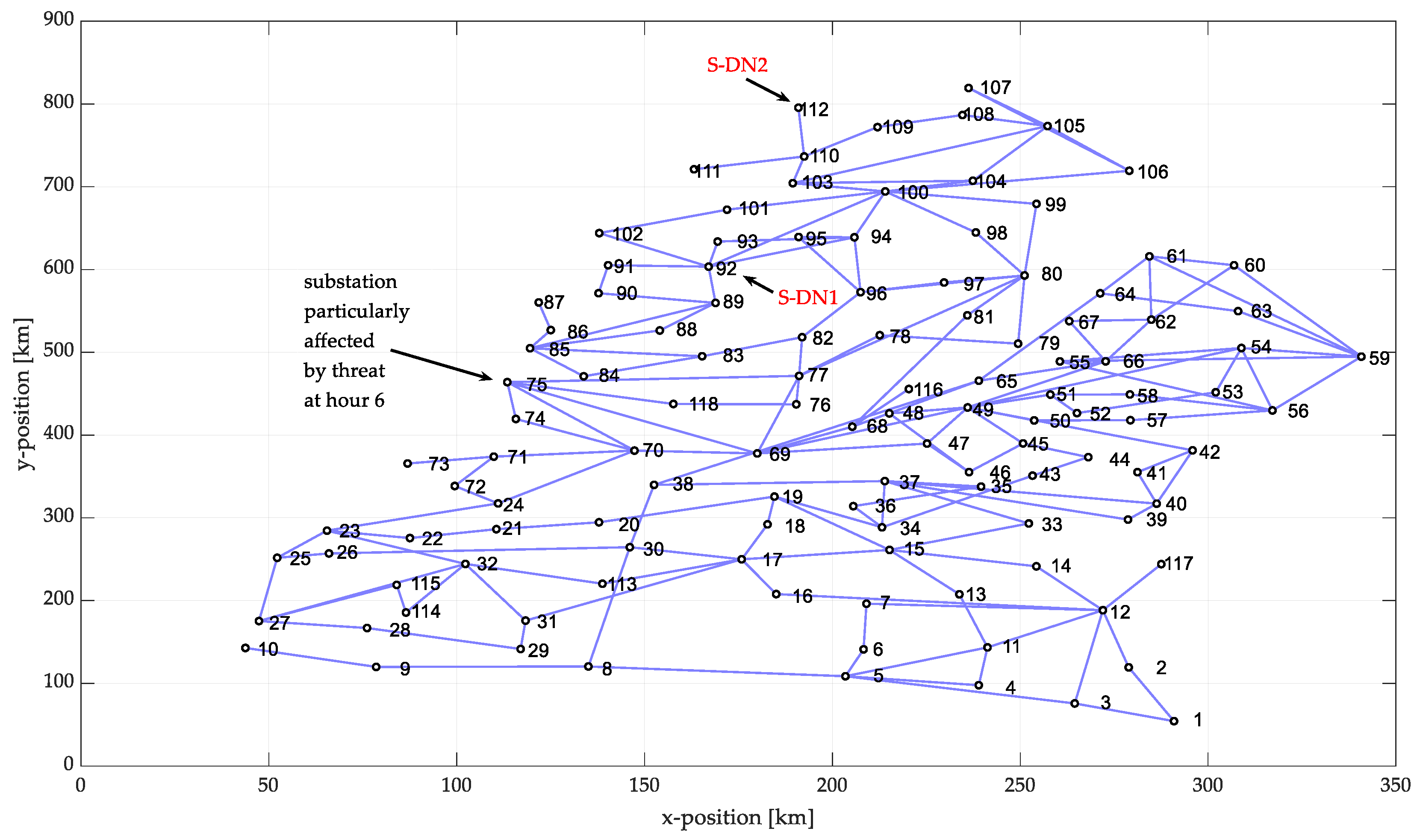 Energies 18 05567 g015 Energies 18 05567 g015